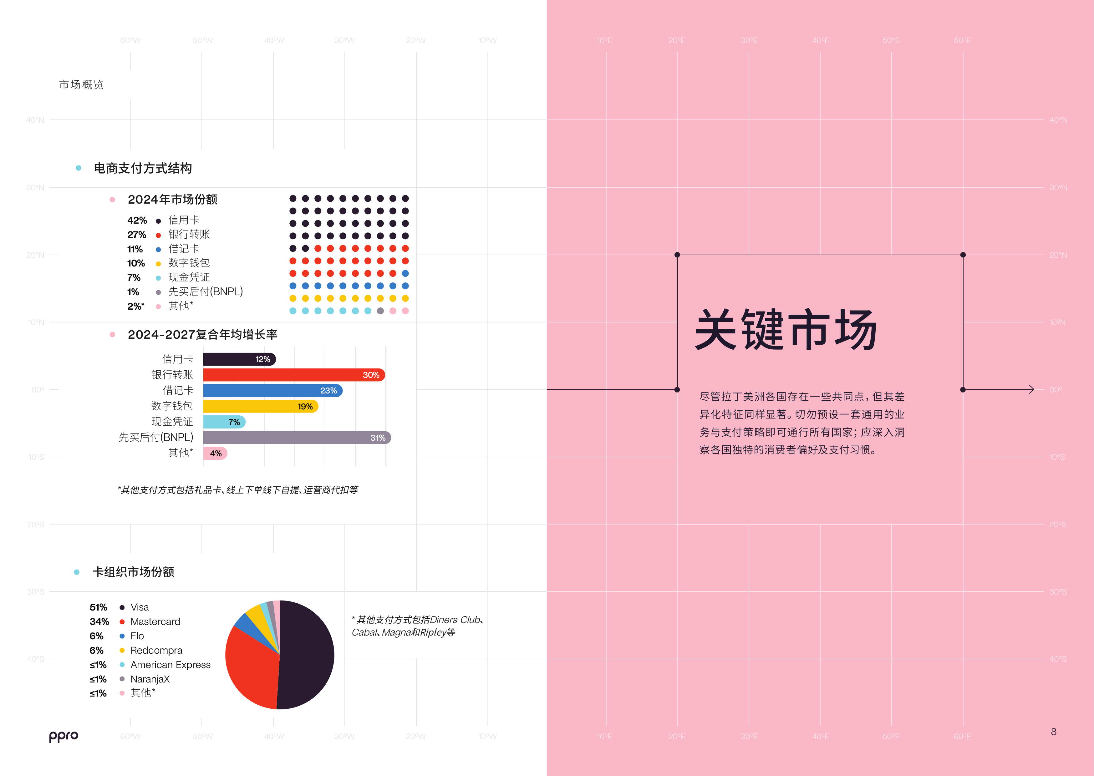 2026支付年鉴报告贸易走廊系列-PPRO 第8页