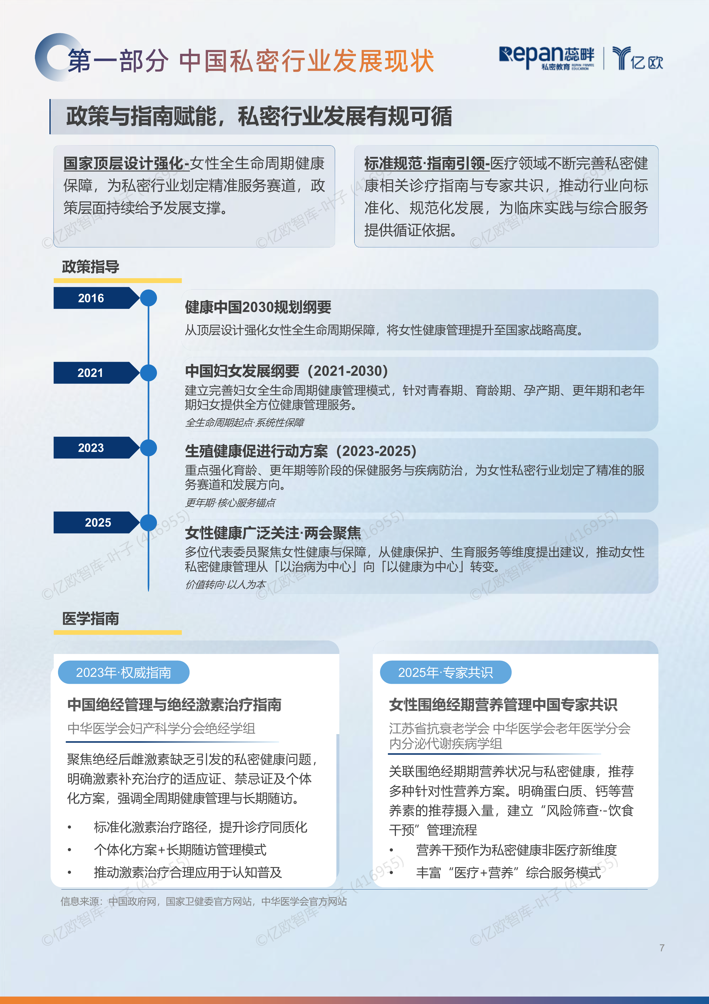 2026中国私密行业消费者洞察与机构增长白皮书-亿欧智库 第7页