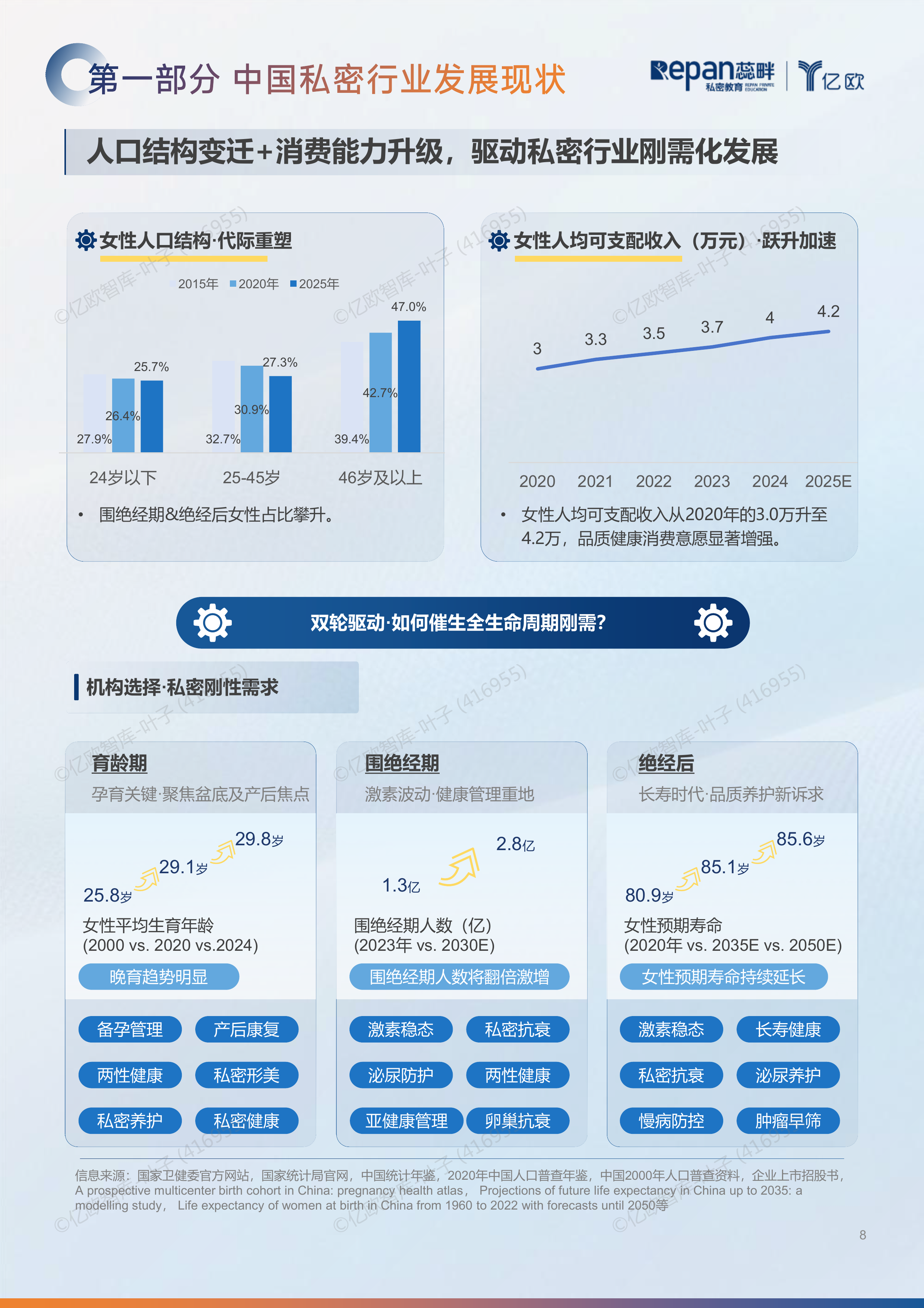 2026中国私密行业消费者洞察与机构增长白皮书-亿欧智库 第8页