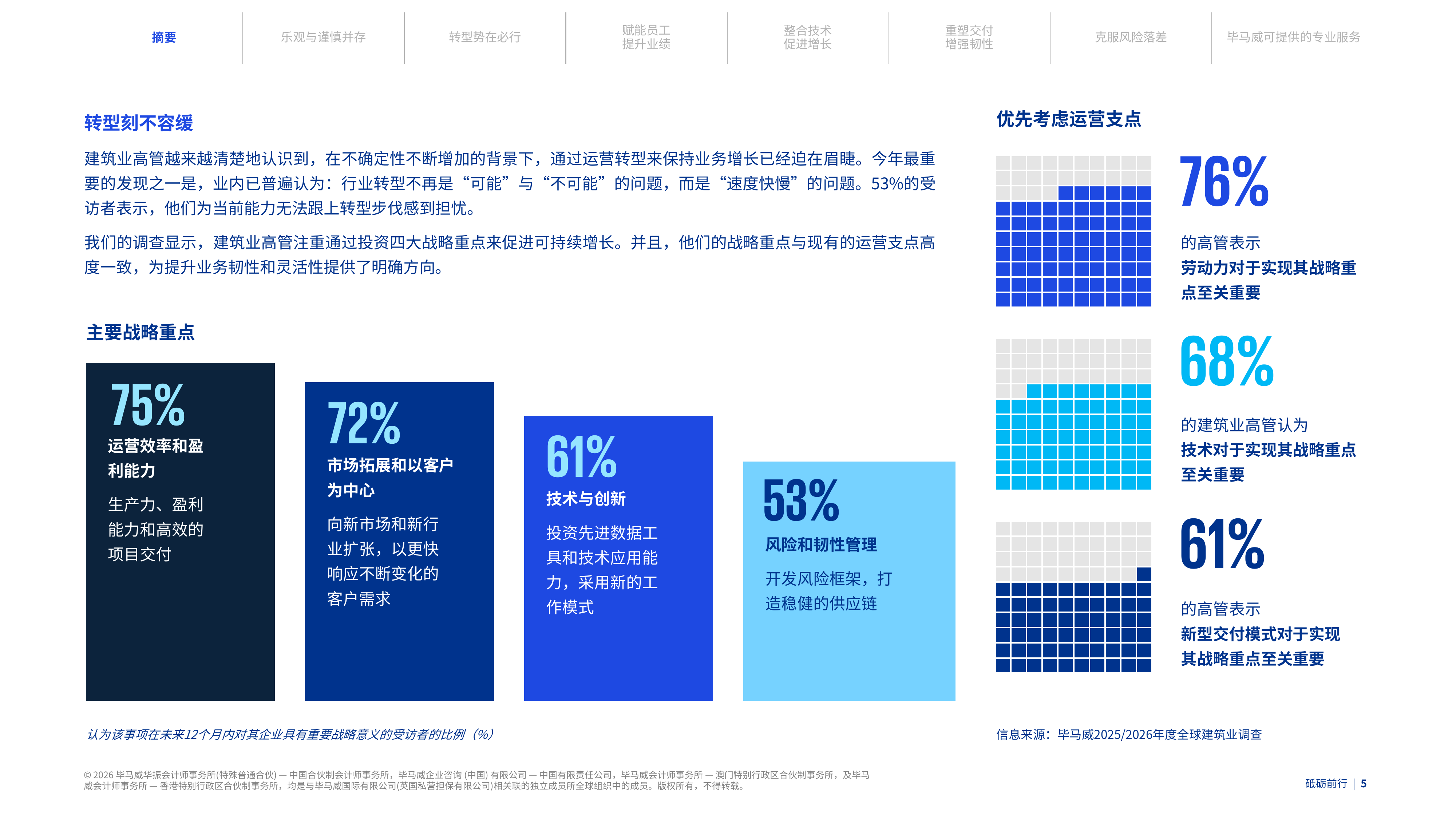 20252026年度全球建筑业调查报告-毕马威 第5页