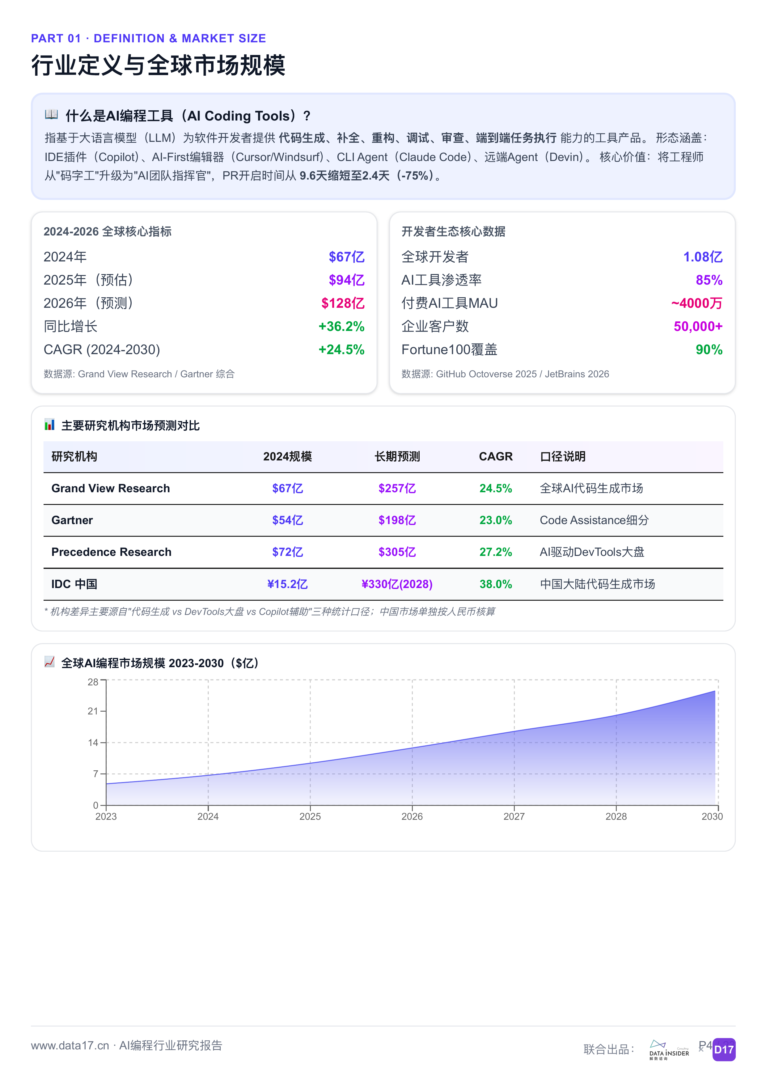 AI编程行业深度研究报告从代码补全到智能体时代2026-解数咨询 第4页