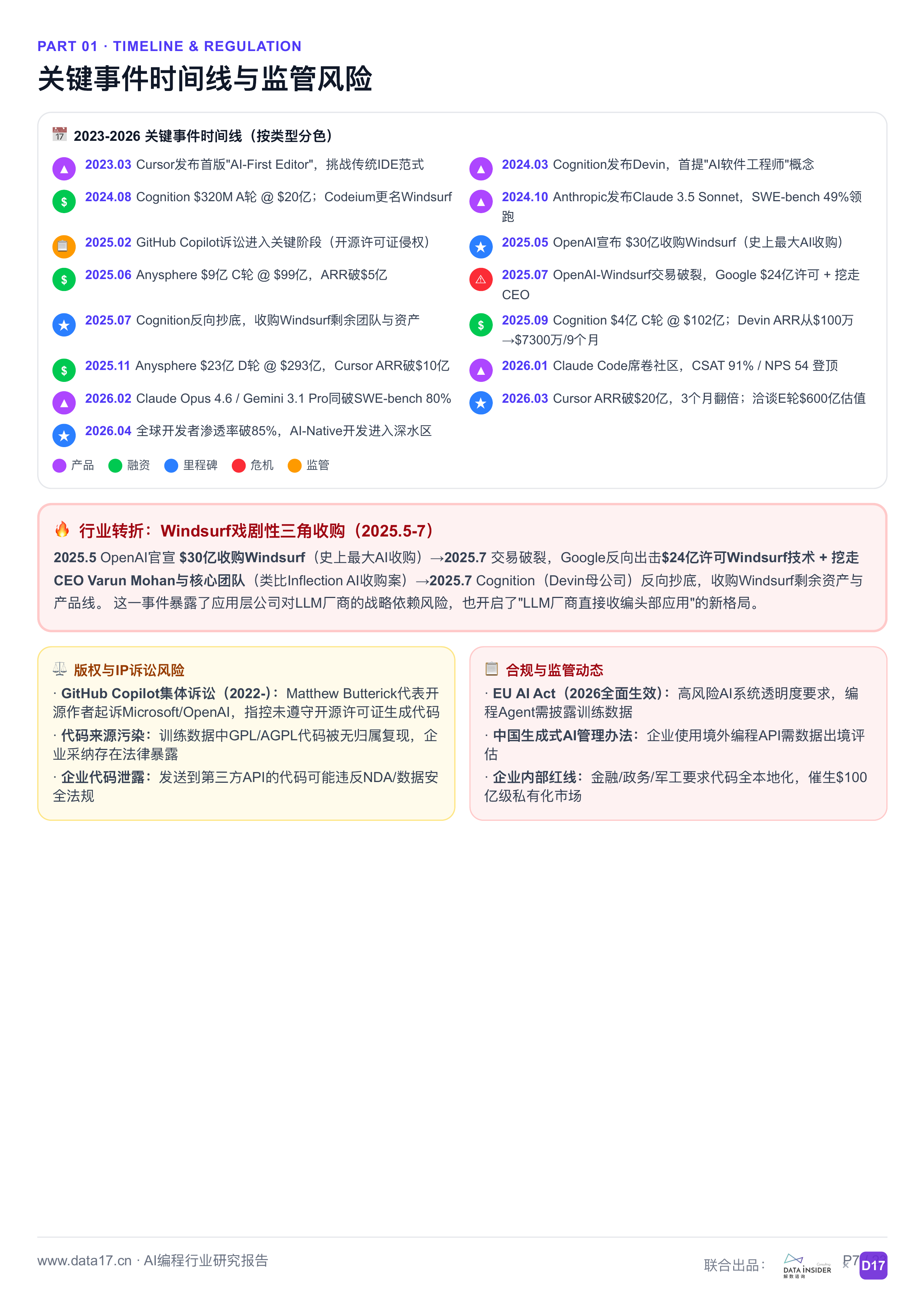 AI编程行业深度研究报告从代码补全到智能体时代2026-解数咨询 第7页