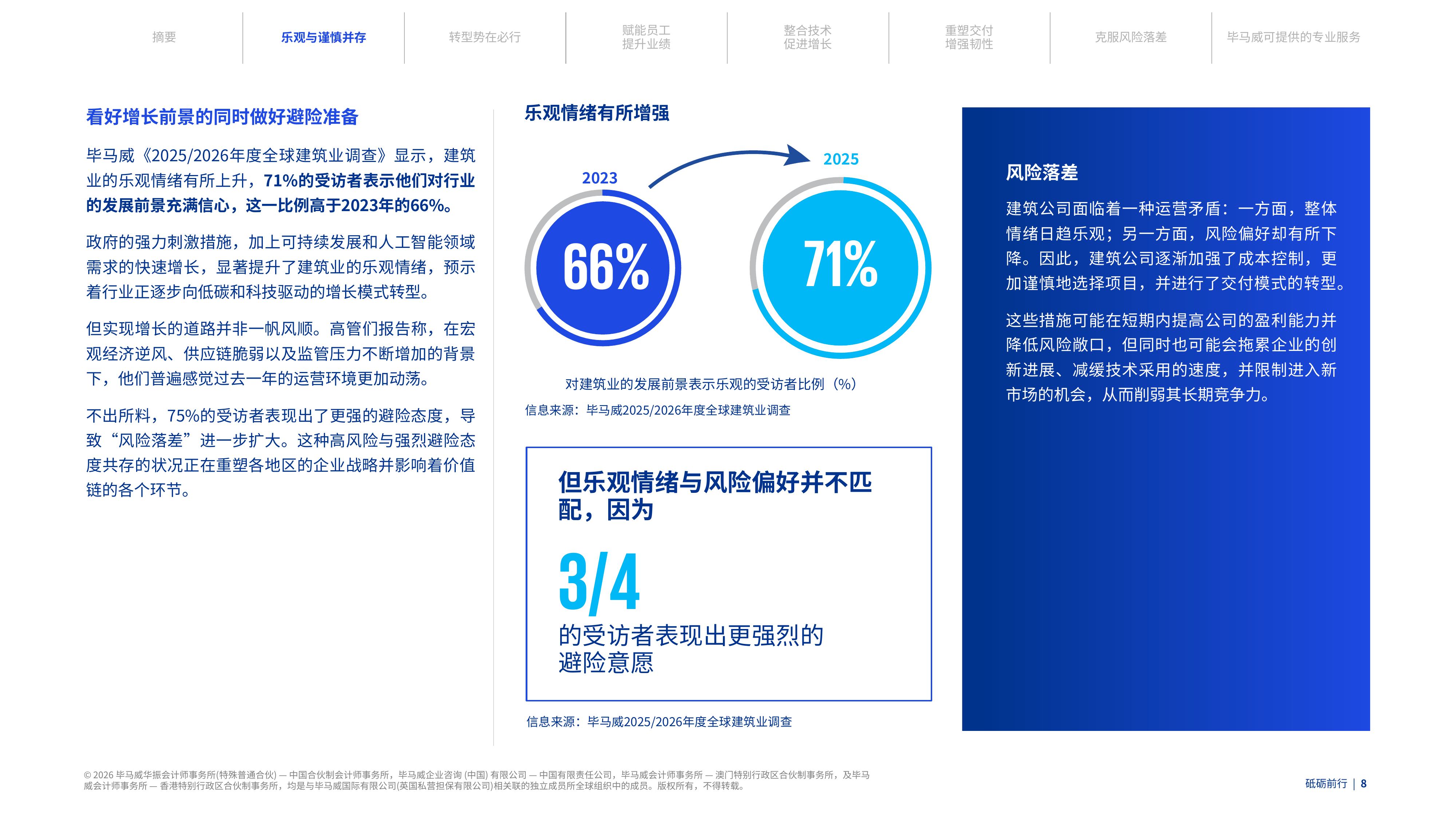 20252026年度全球建筑业调查报告-毕马威 第8页