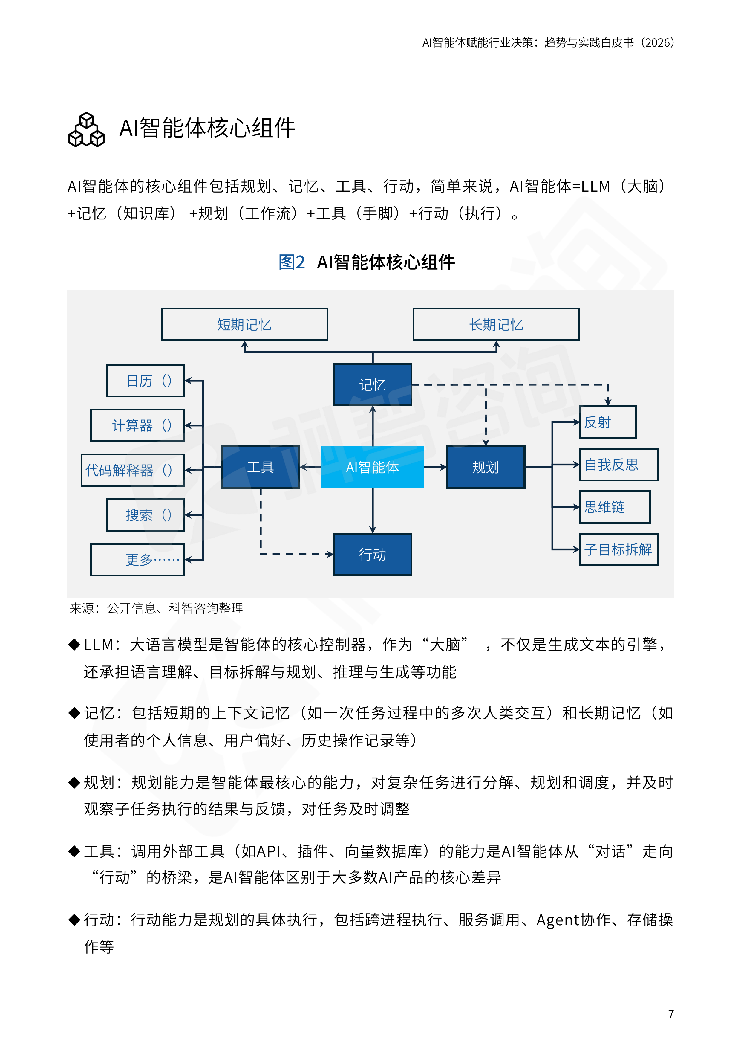 AI智能体赋能行业决策趋势与实践白皮书(2026)-科智咨询 第7页