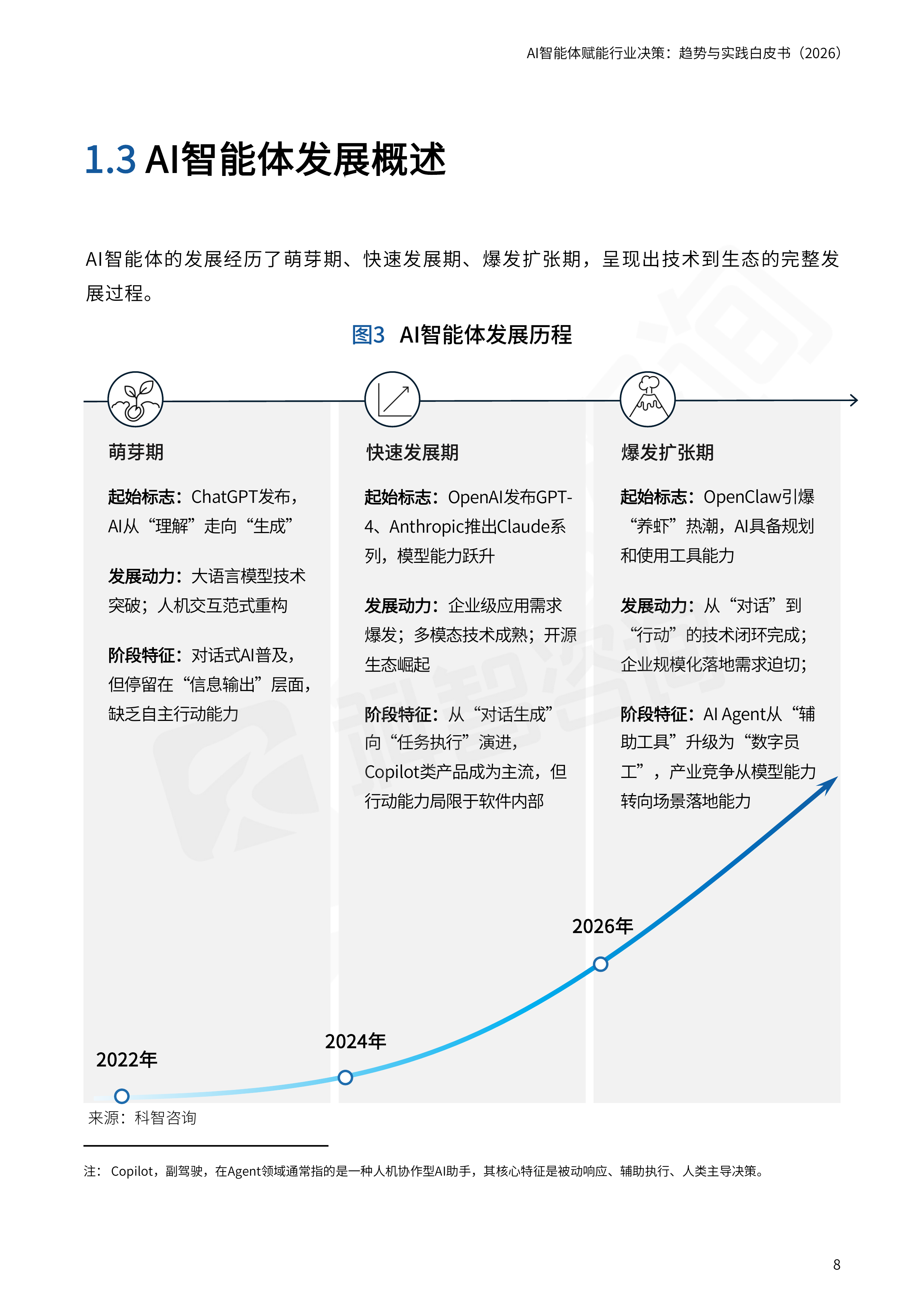 AI智能体赋能行业决策趋势与实践白皮书(2026)-科智咨询 第8页