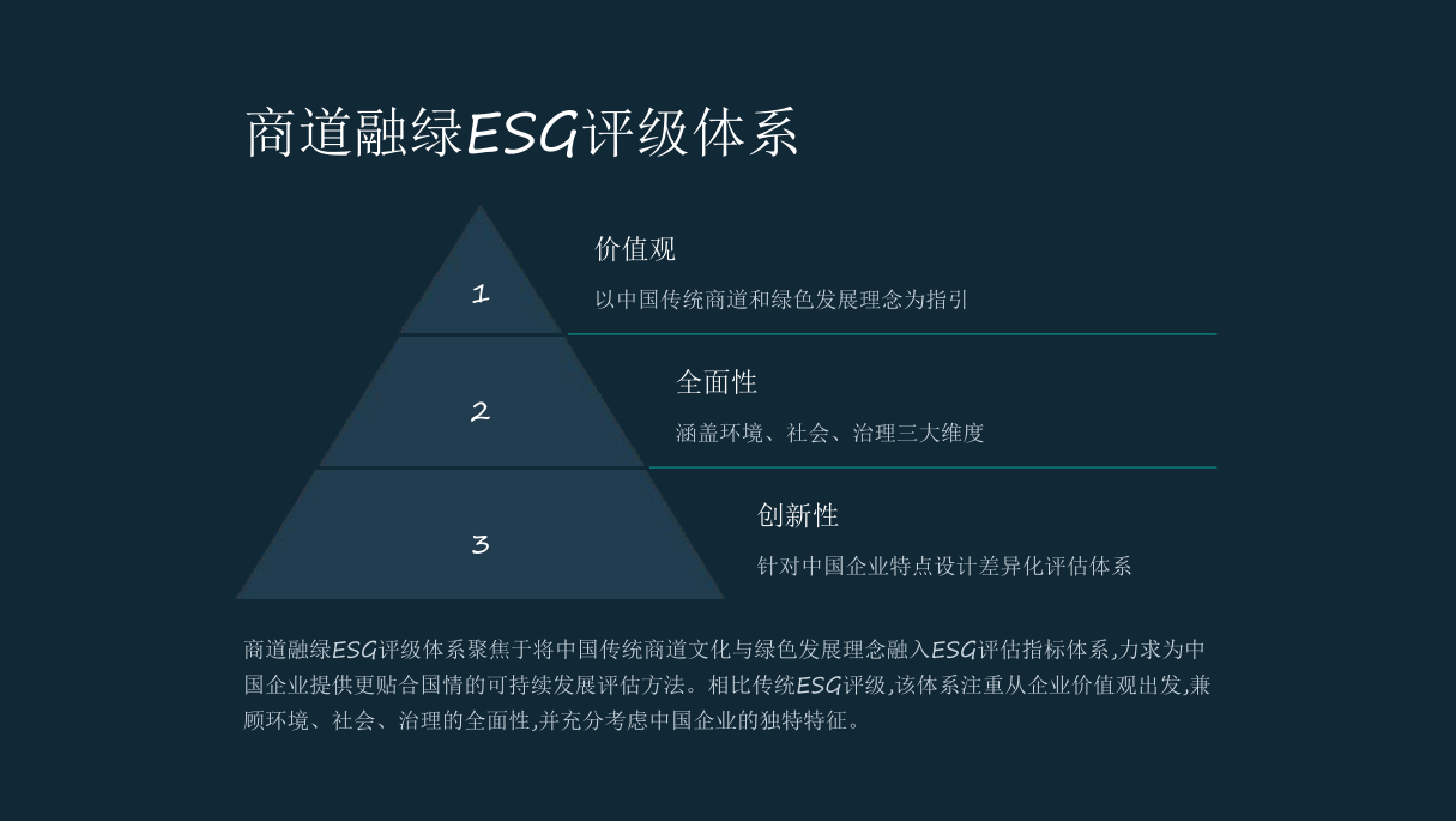 ESG国内特色ESG评级体系之商道融绿、盟浪ESG评级 第6页