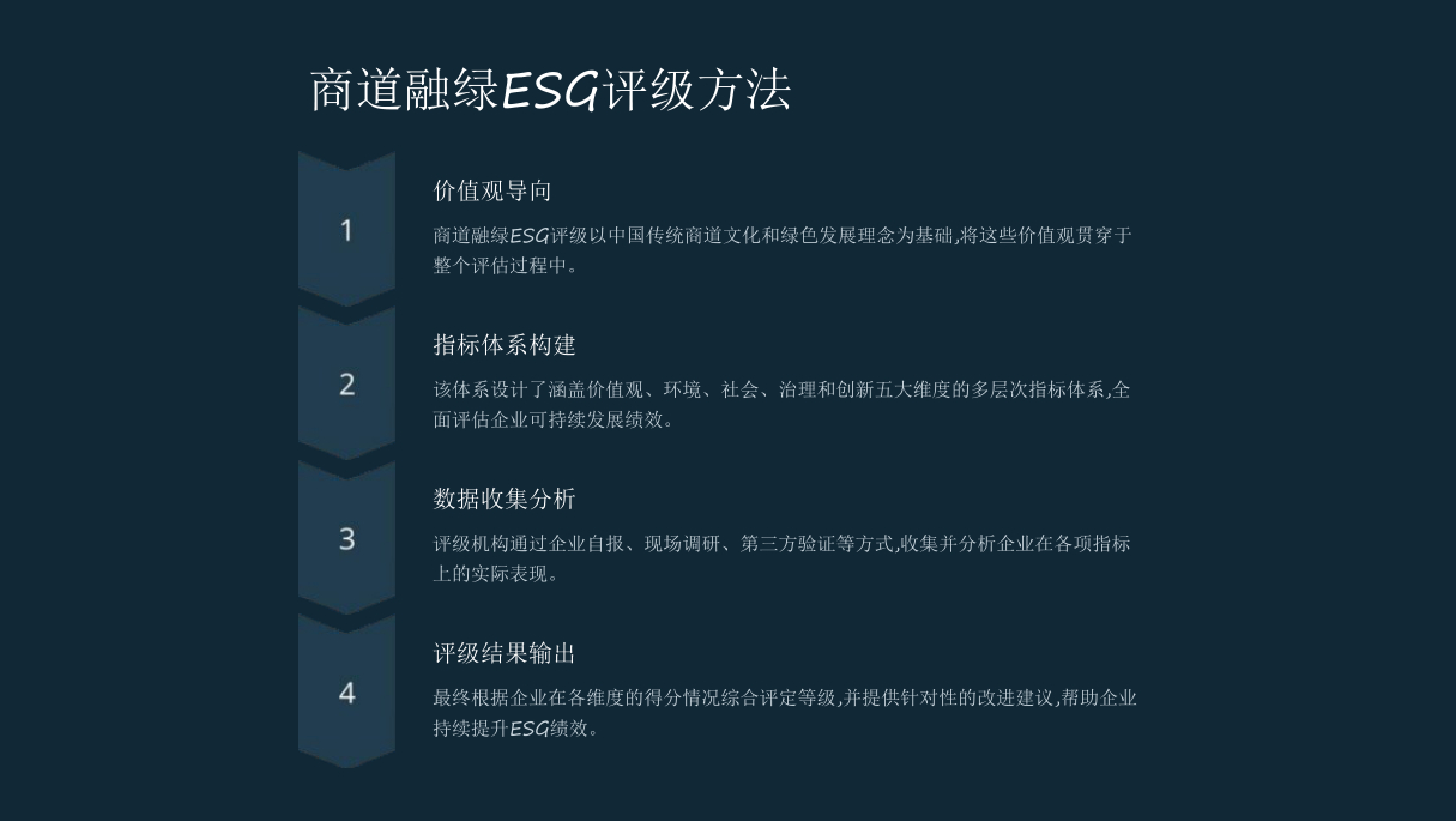 ESG国内特色ESG评级体系之商道融绿、盟浪ESG评级 第8页