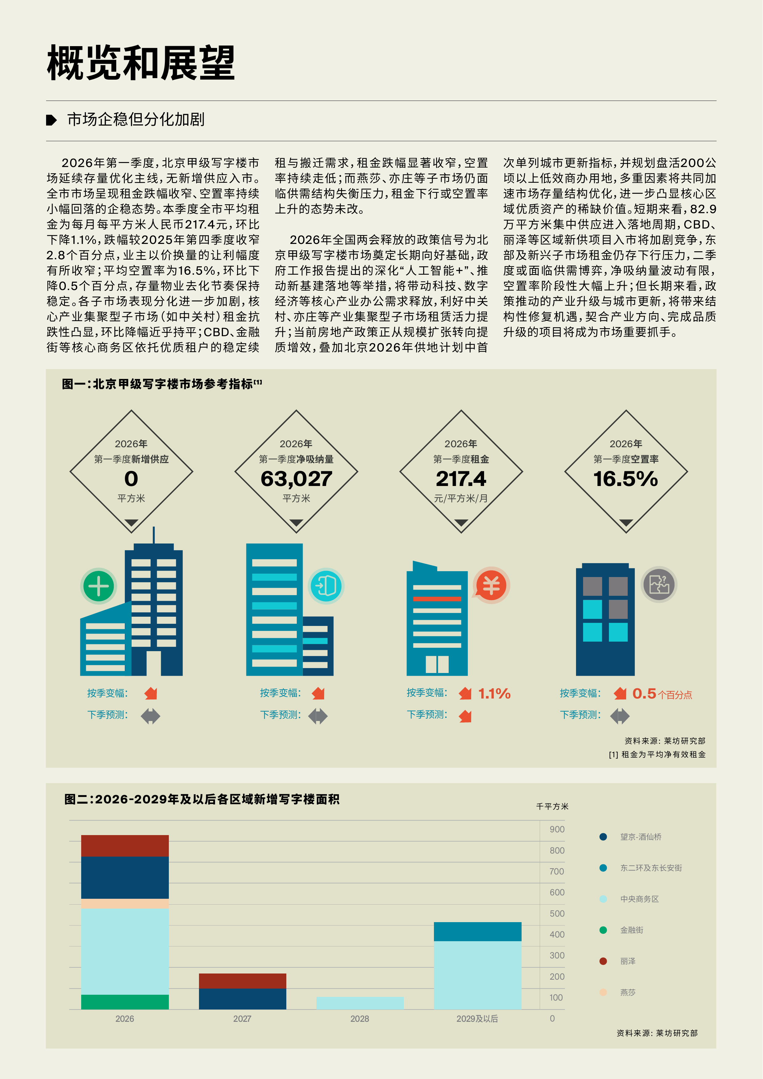 北京甲级写字楼市场季度报告 第2页