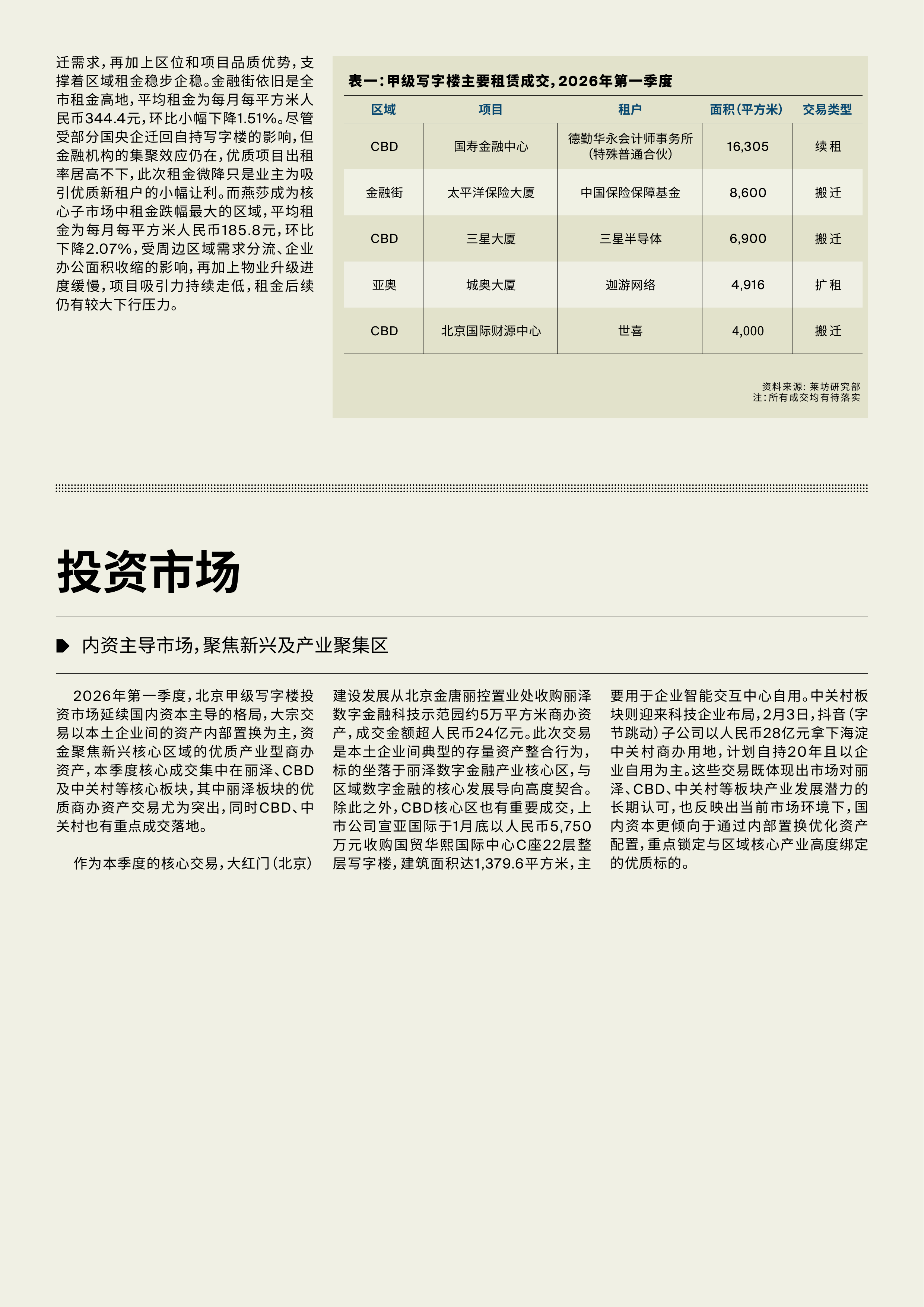 北京甲级写字楼市场季度报告 第4页