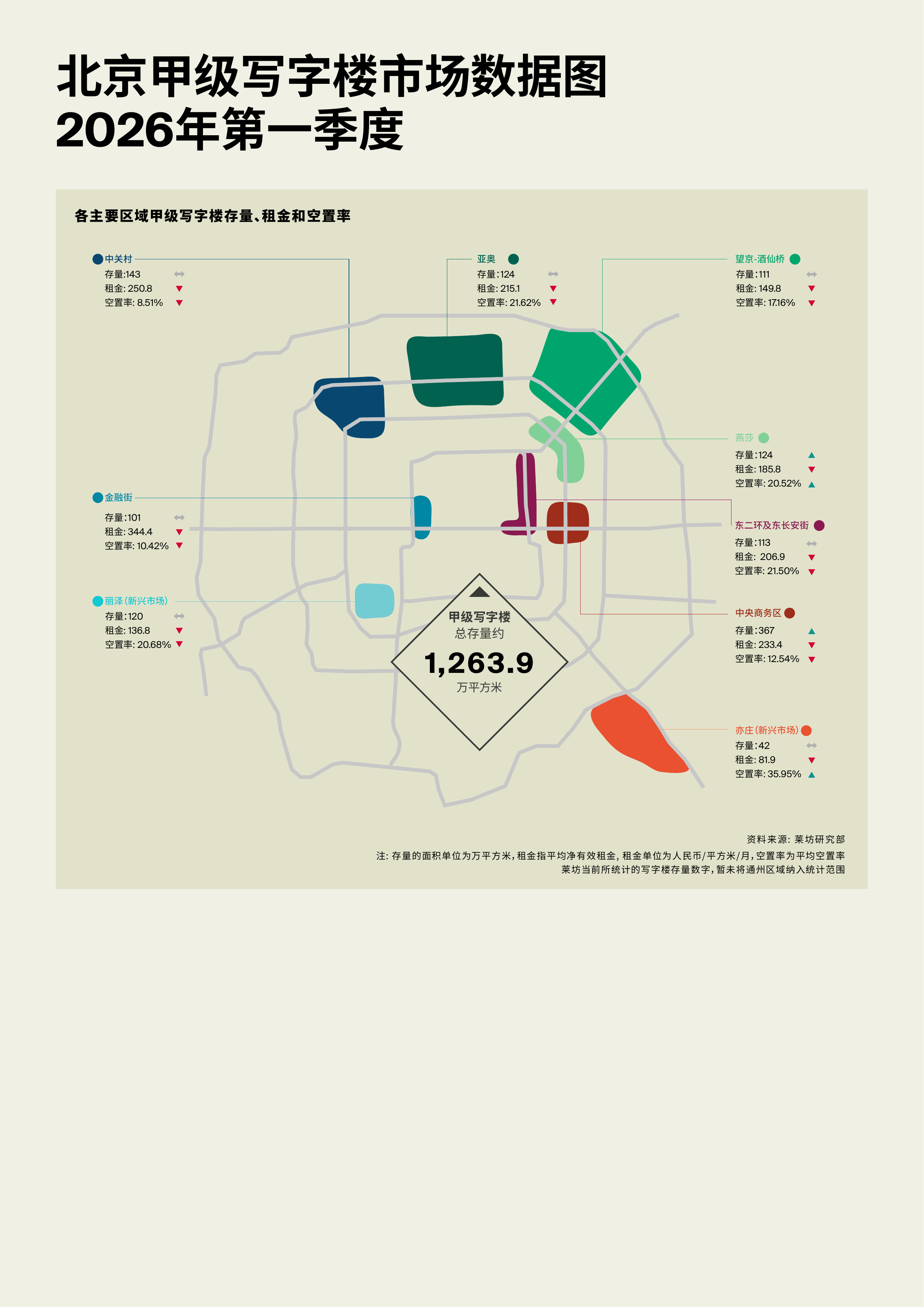 北京甲级写字楼市场季度报告 第5页