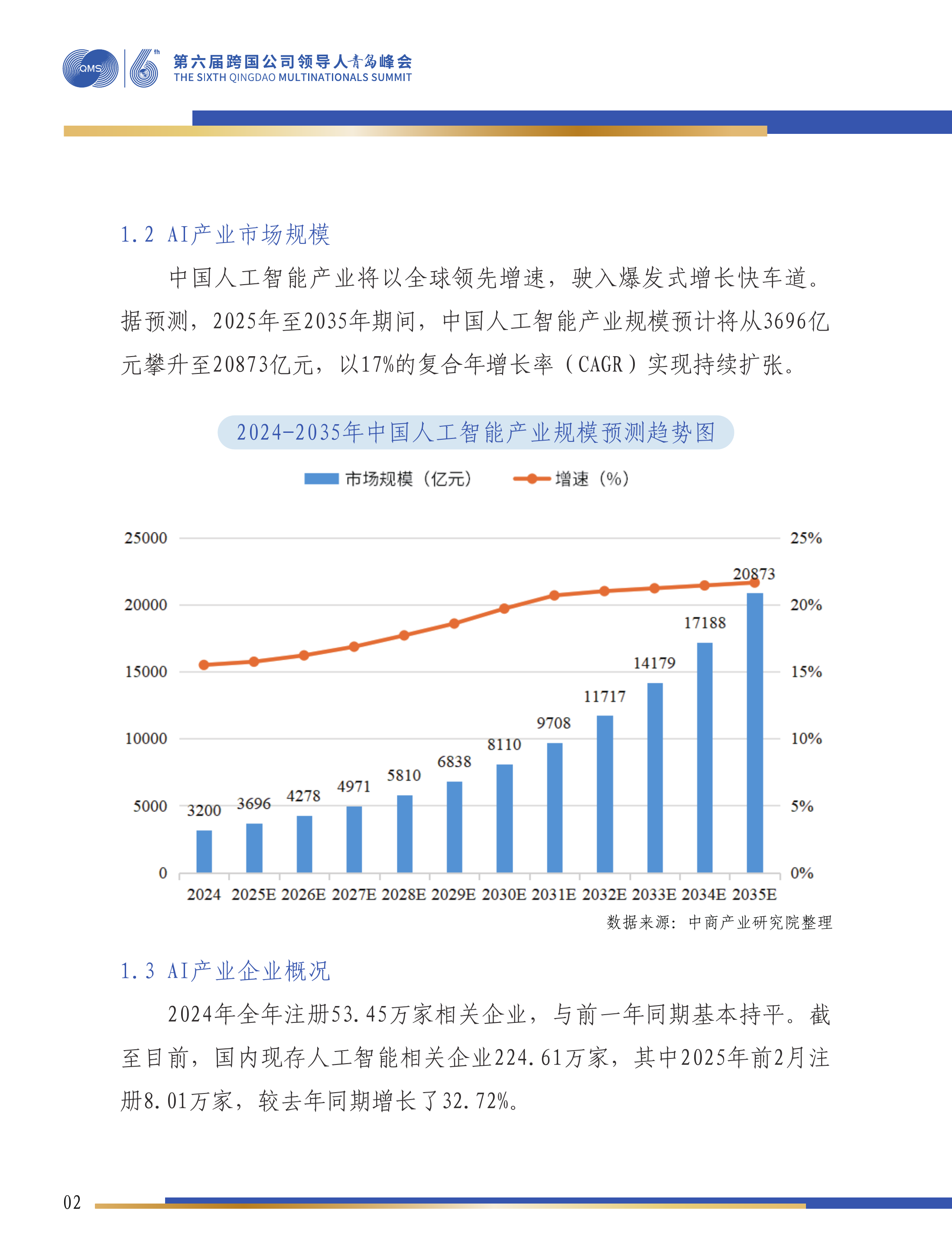 第六届跨国公司领导人峰会：中国人工智能产业投资机会研究报告-中商产业研究院 第3页