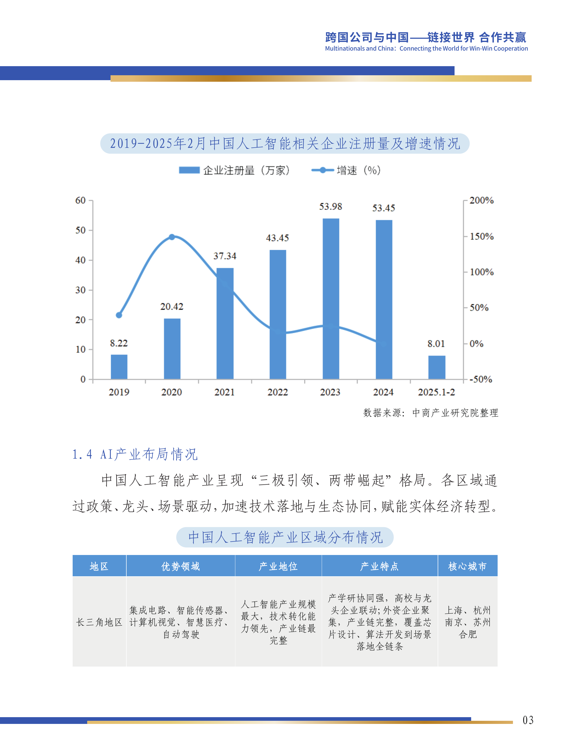 第六届跨国公司领导人峰会：中国人工智能产业投资机会研究报告-中商产业研究院 第4页