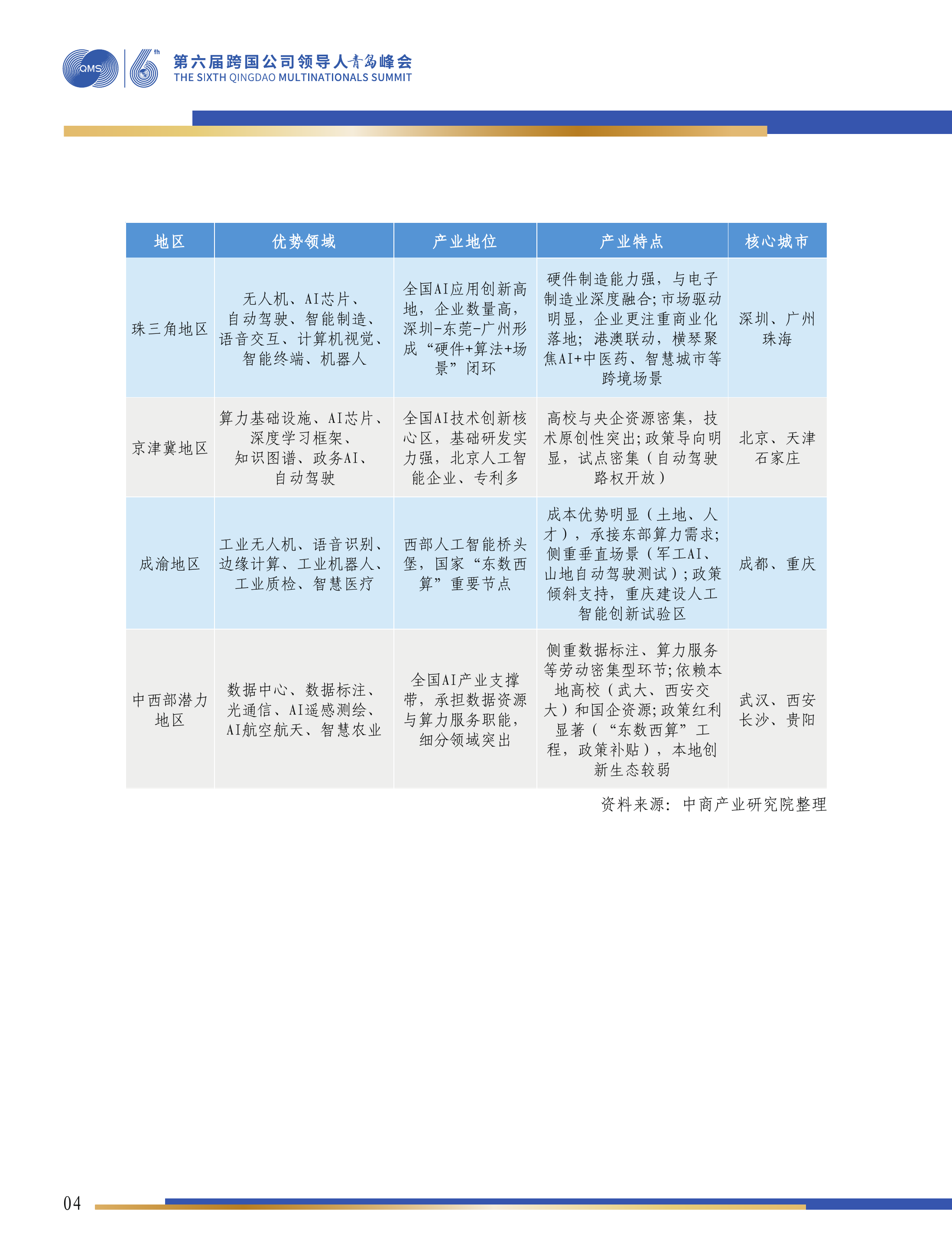 第六届跨国公司领导人峰会：中国人工智能产业投资机会研究报告-中商产业研究院 第5页