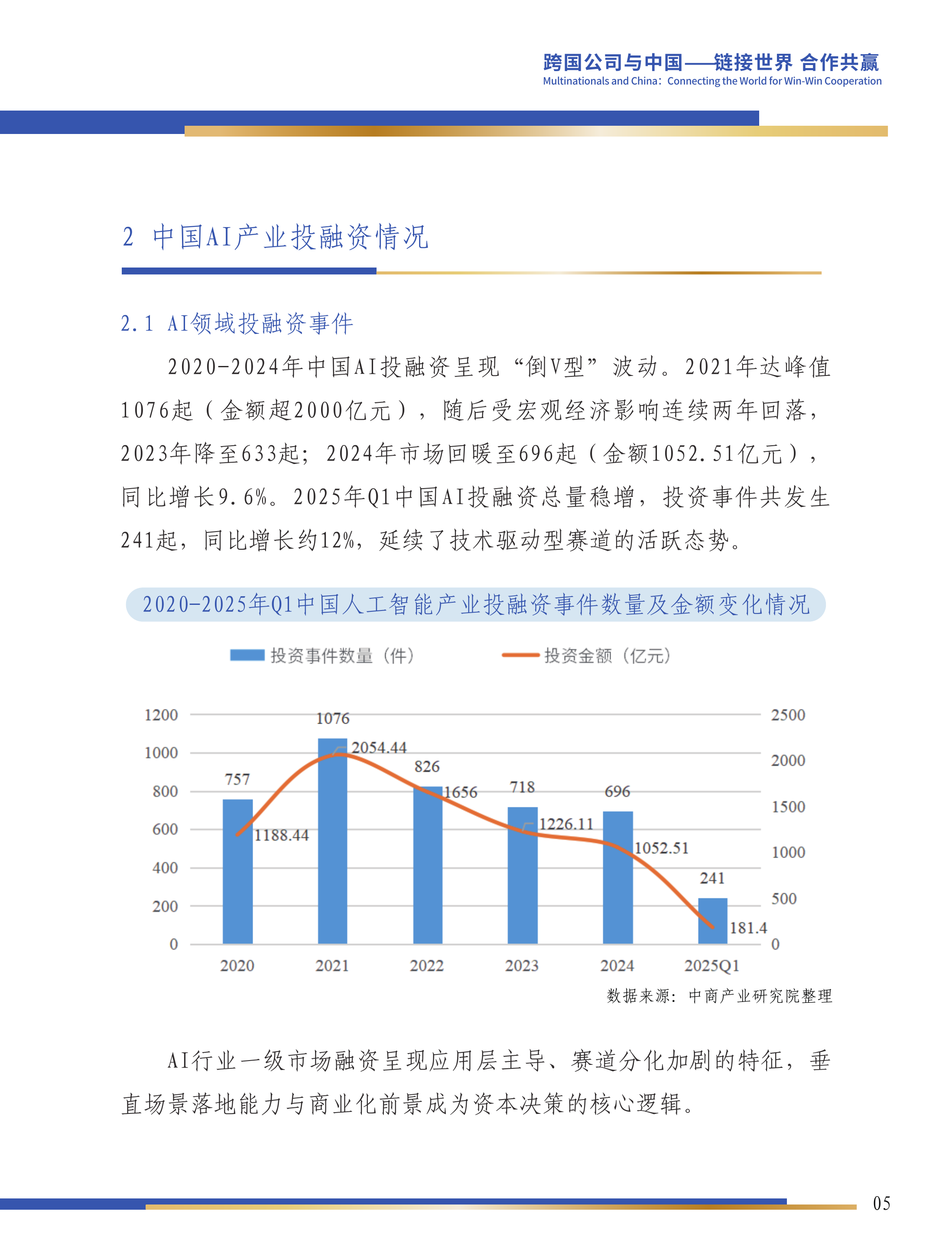 第六届跨国公司领导人峰会：中国人工智能产业投资机会研究报告-中商产业研究院 第6页