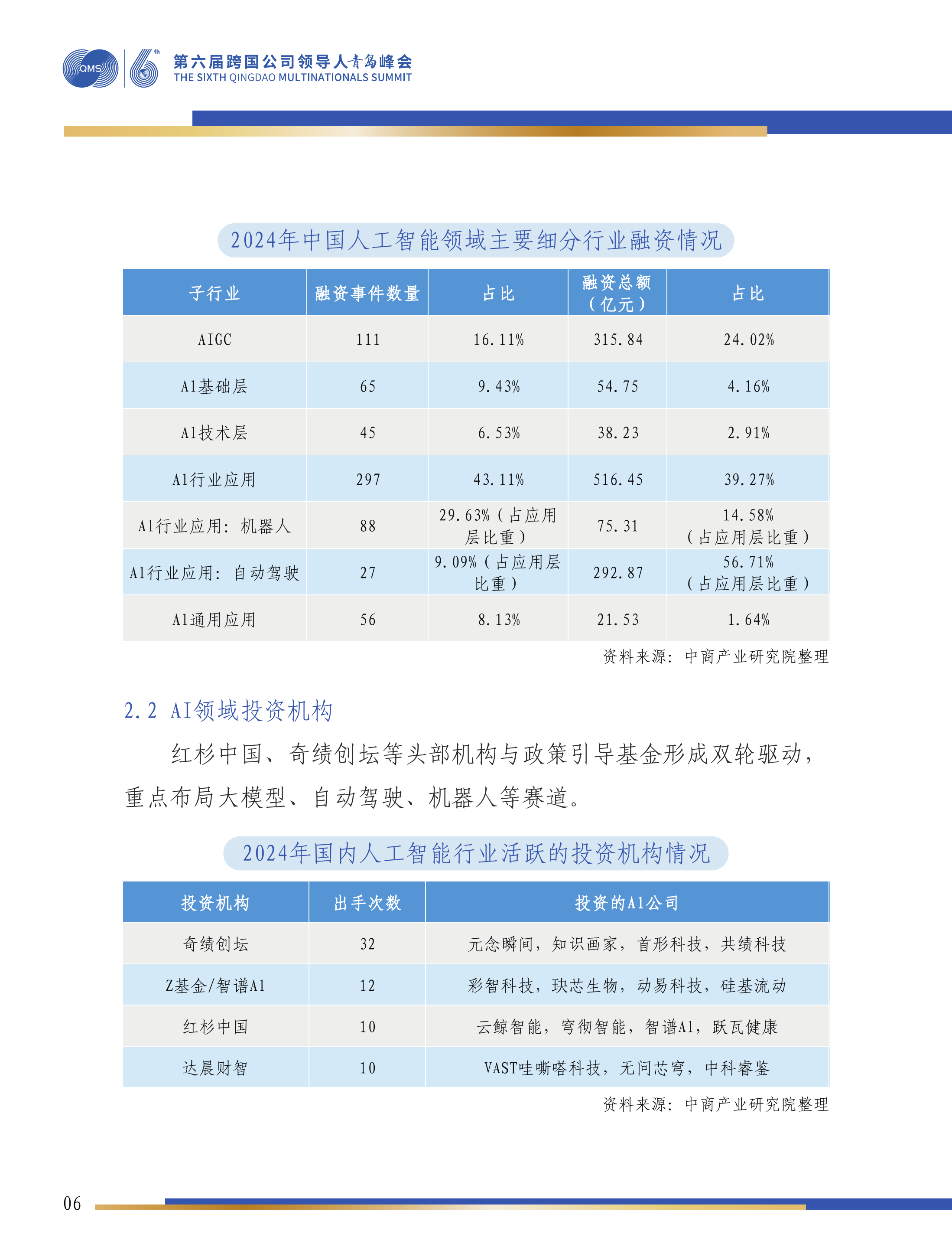第六届跨国公司领导人峰会：中国人工智能产业投资机会研究报告-中商产业研究院 第7页