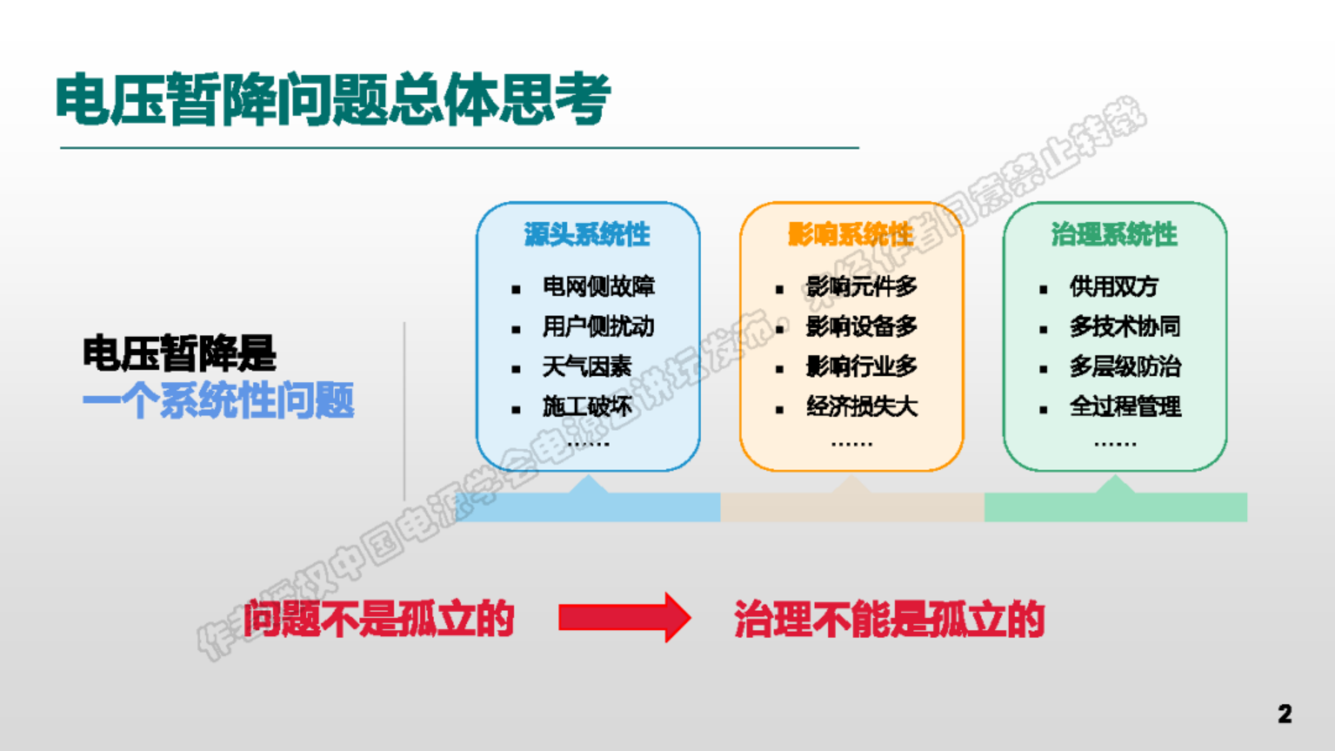 电压暂降问题系统性思考及供用协同防治技术-国家电网 第2页