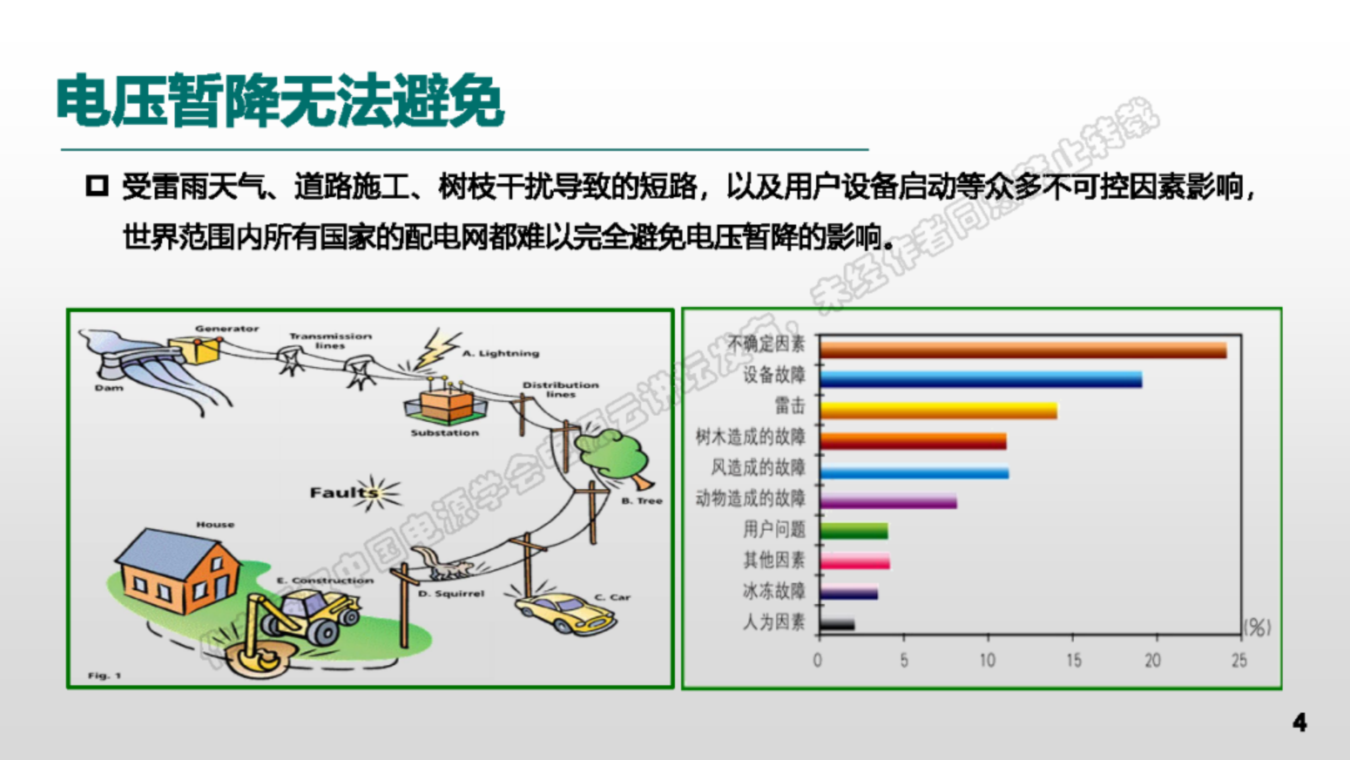 电压暂降问题系统性思考及供用协同防治技术-国家电网 第4页