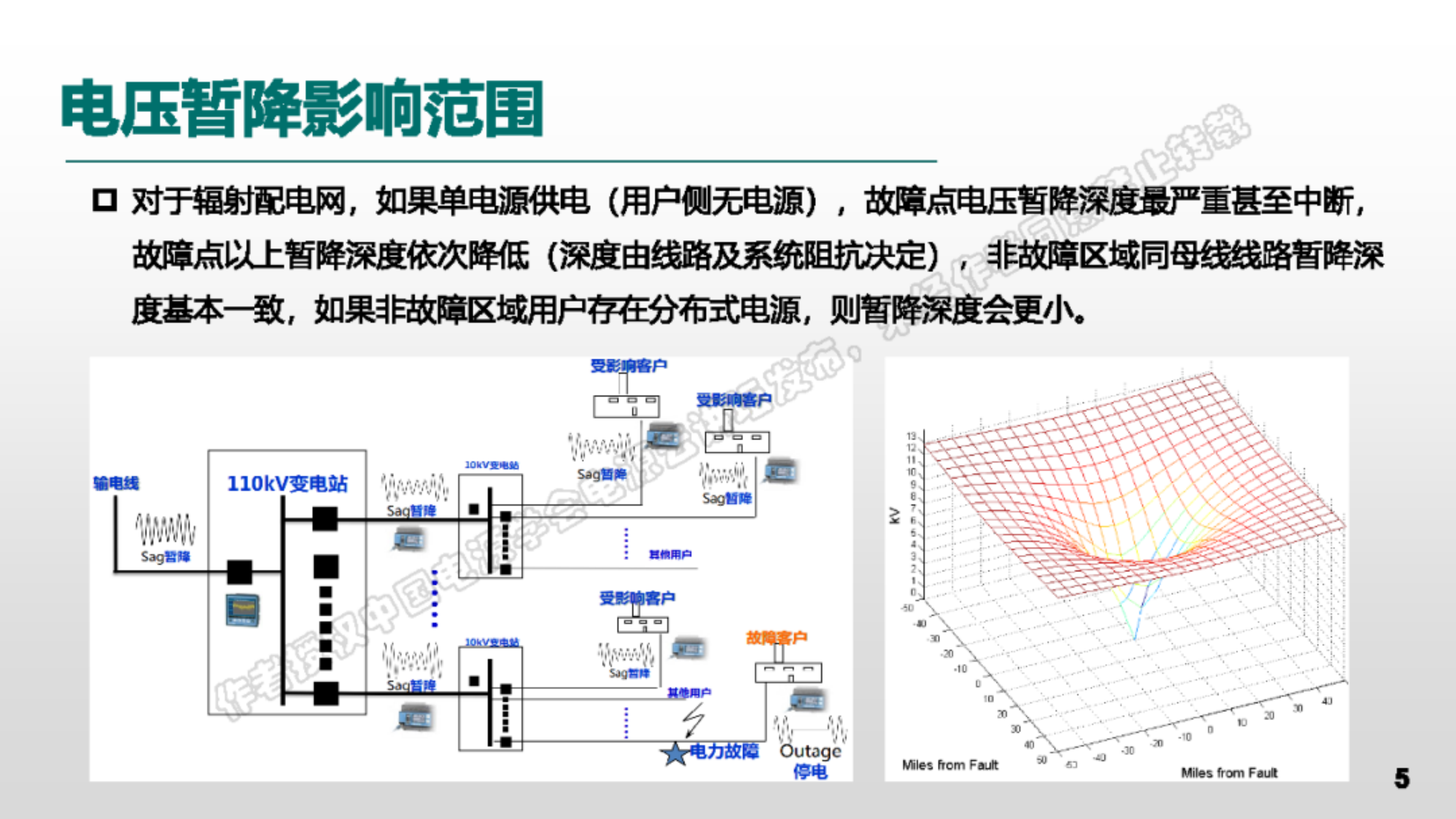 电压暂降问题系统性思考及供用协同防治技术-国家电网 第5页