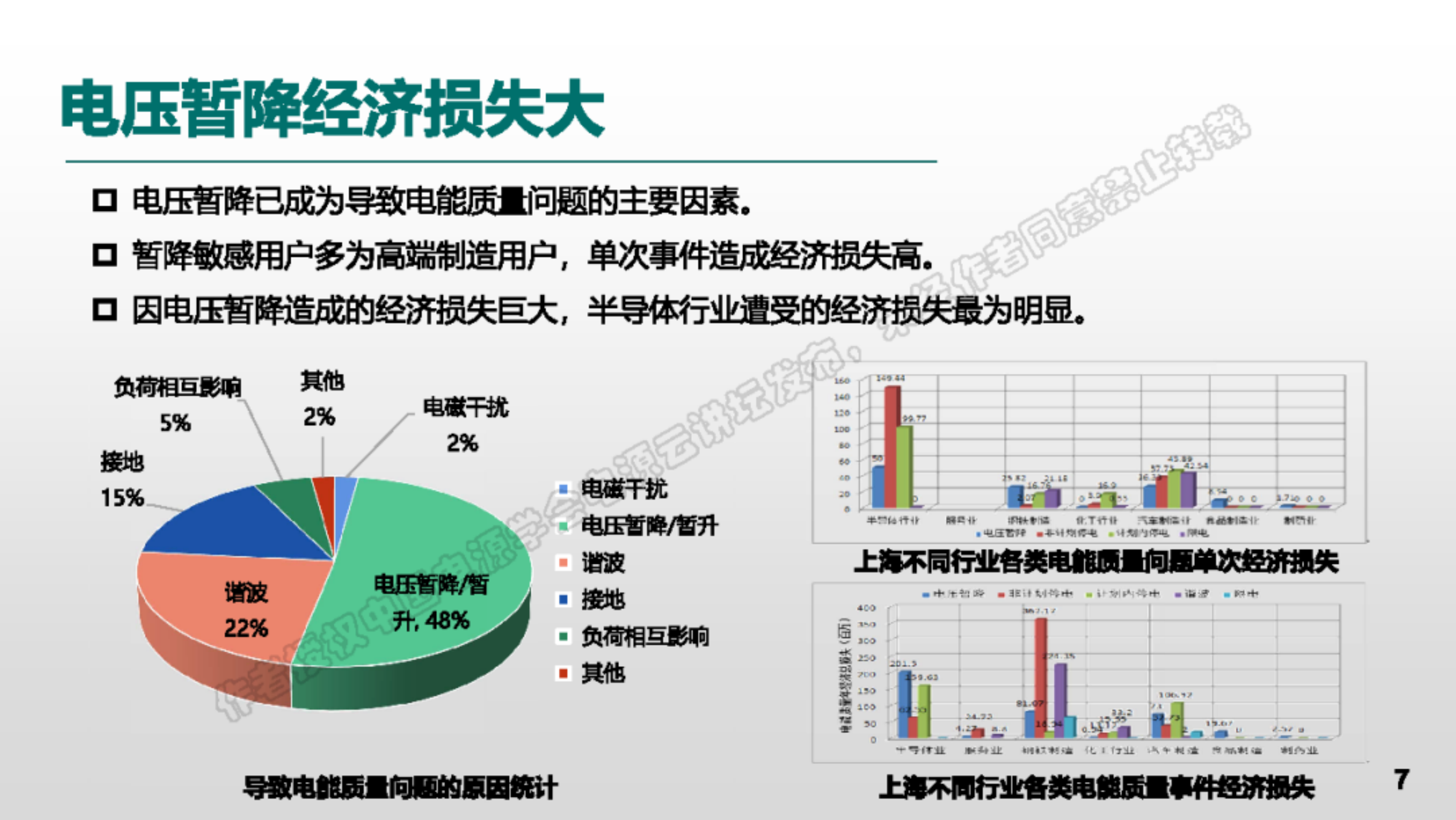 电压暂降问题系统性思考及供用协同防治技术-国家电网 第7页