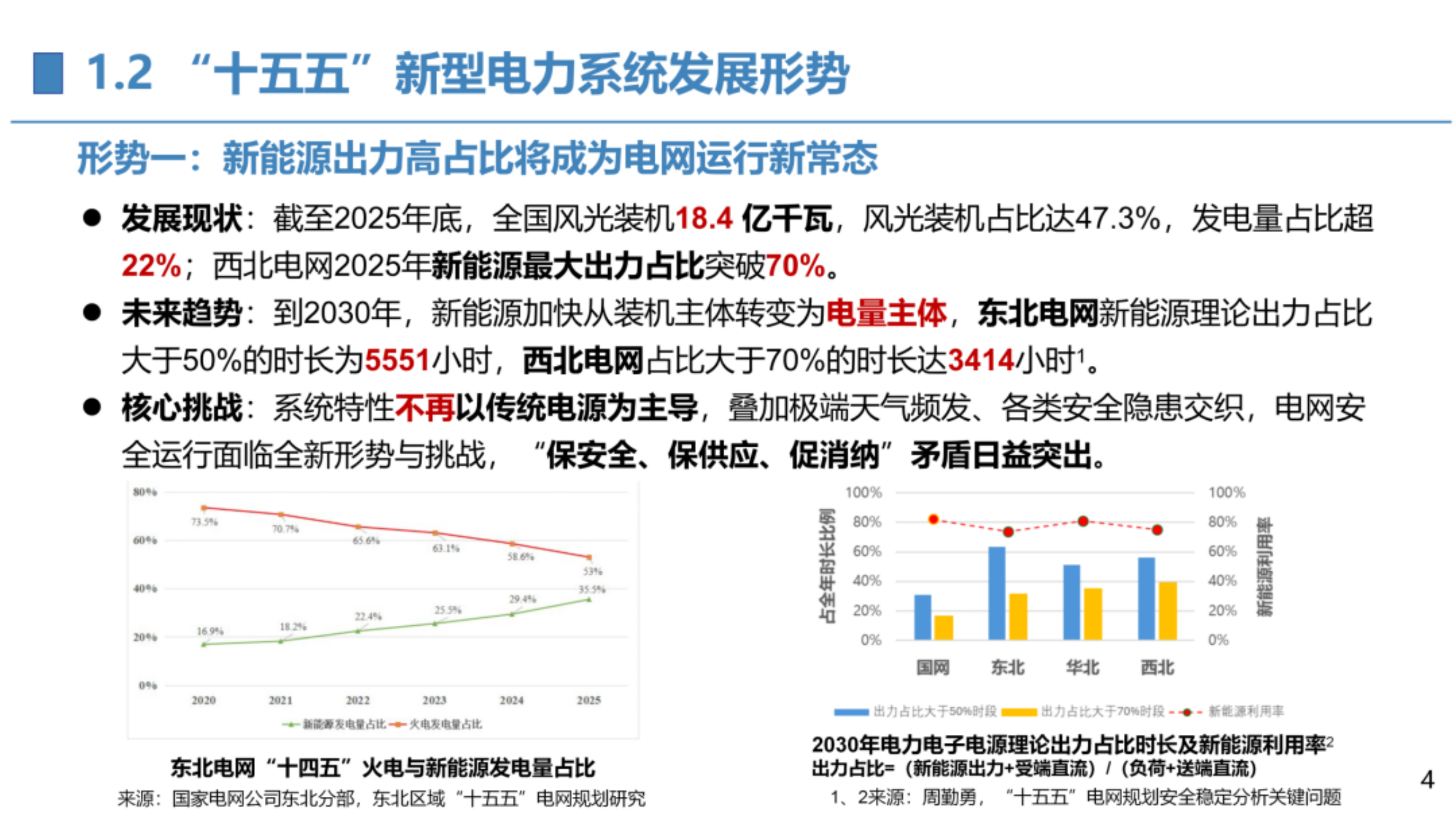 高占比新能源电网运行风险防御的思考与实践-国网南瑞 第4页
