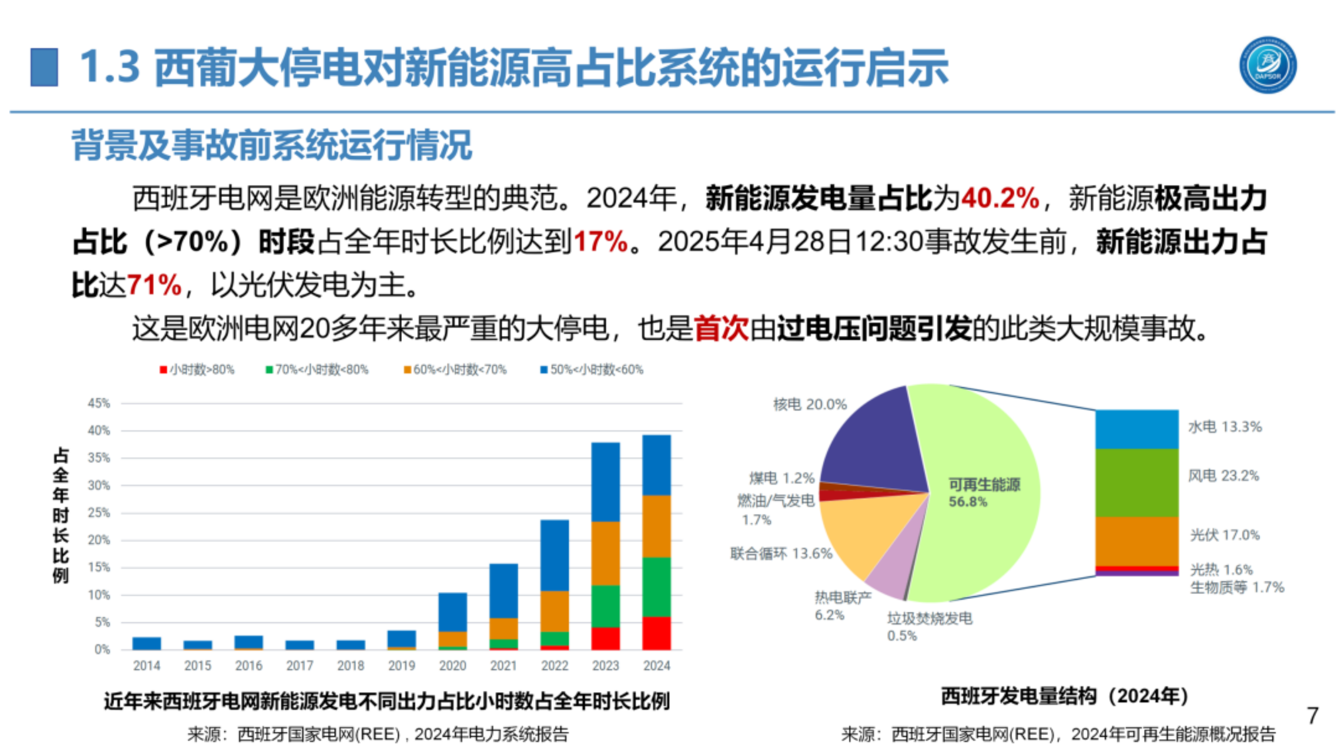 高占比新能源电网运行风险防御的思考与实践-国网南瑞 第7页