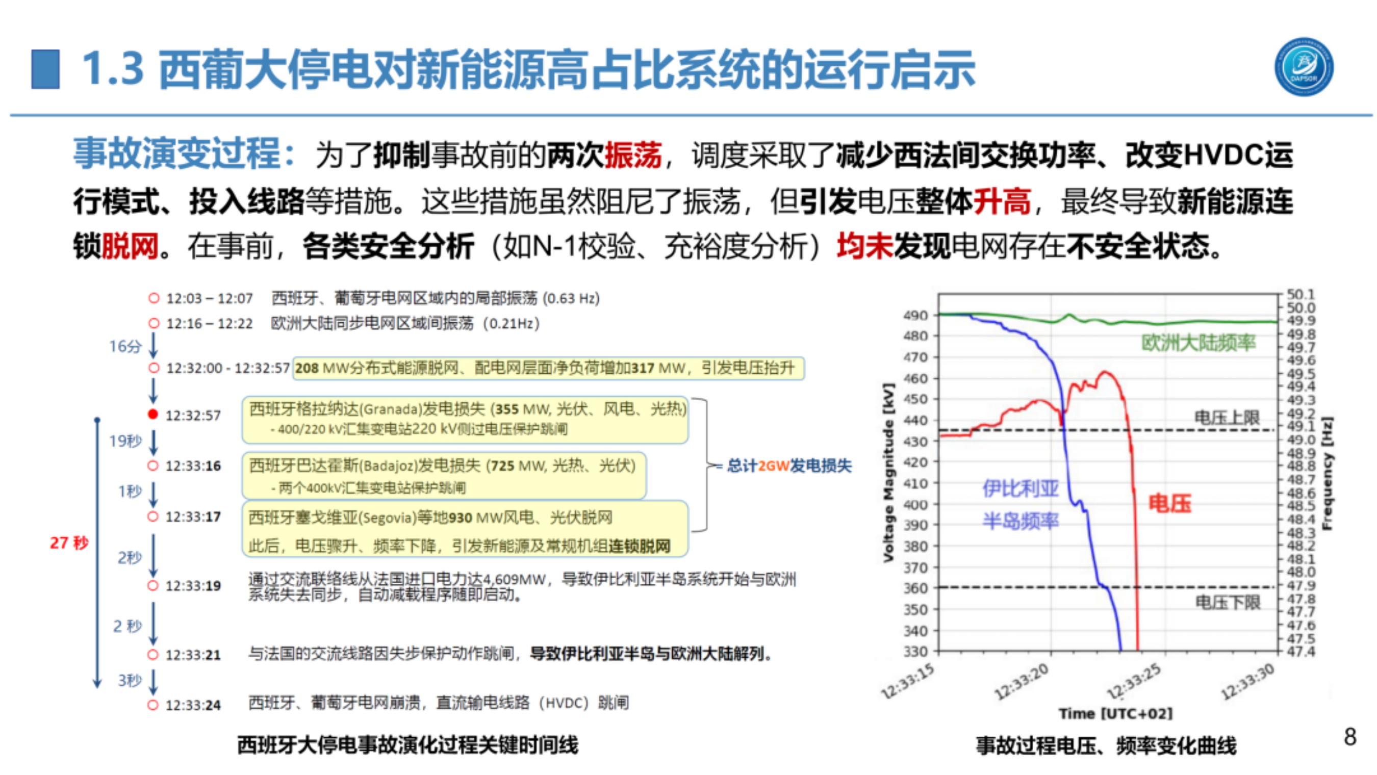 高占比新能源电网运行风险防御的思考与实践-国网南瑞 第8页