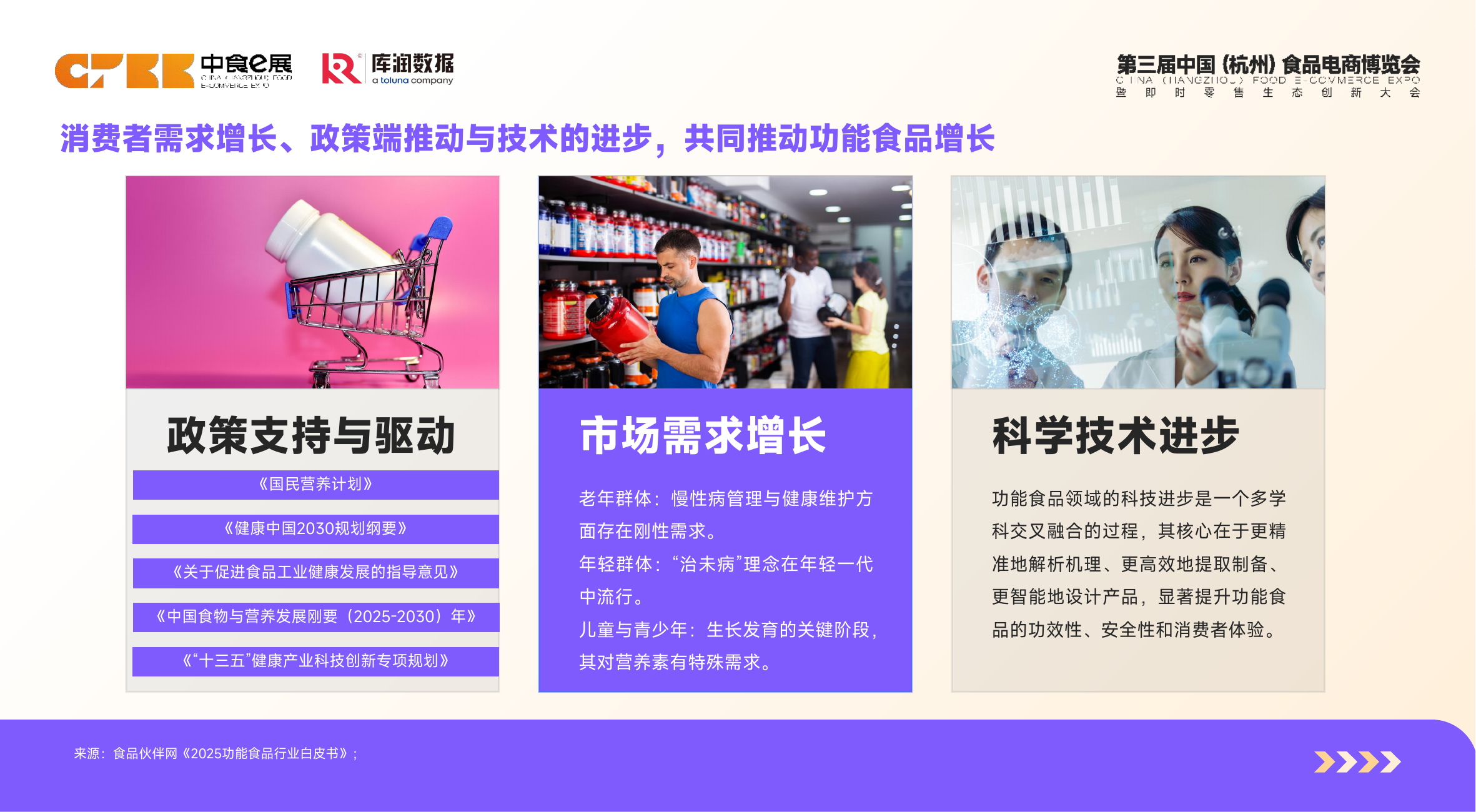 功能食品消费者洞察&mdash;&mdash;从需求觉醒到精准供给-库润数据 第4页