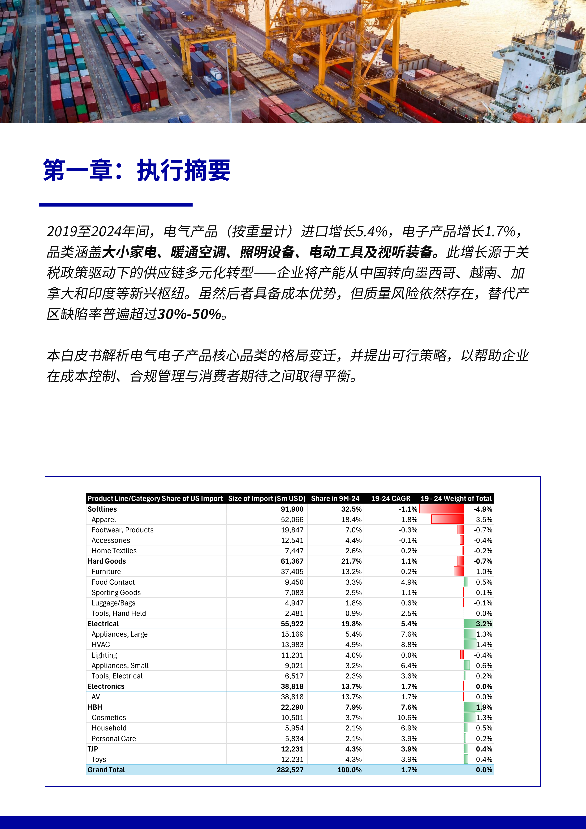 关税韧性计划 - 采购趋势洞察：电子电器产品白皮书-必维 第2页