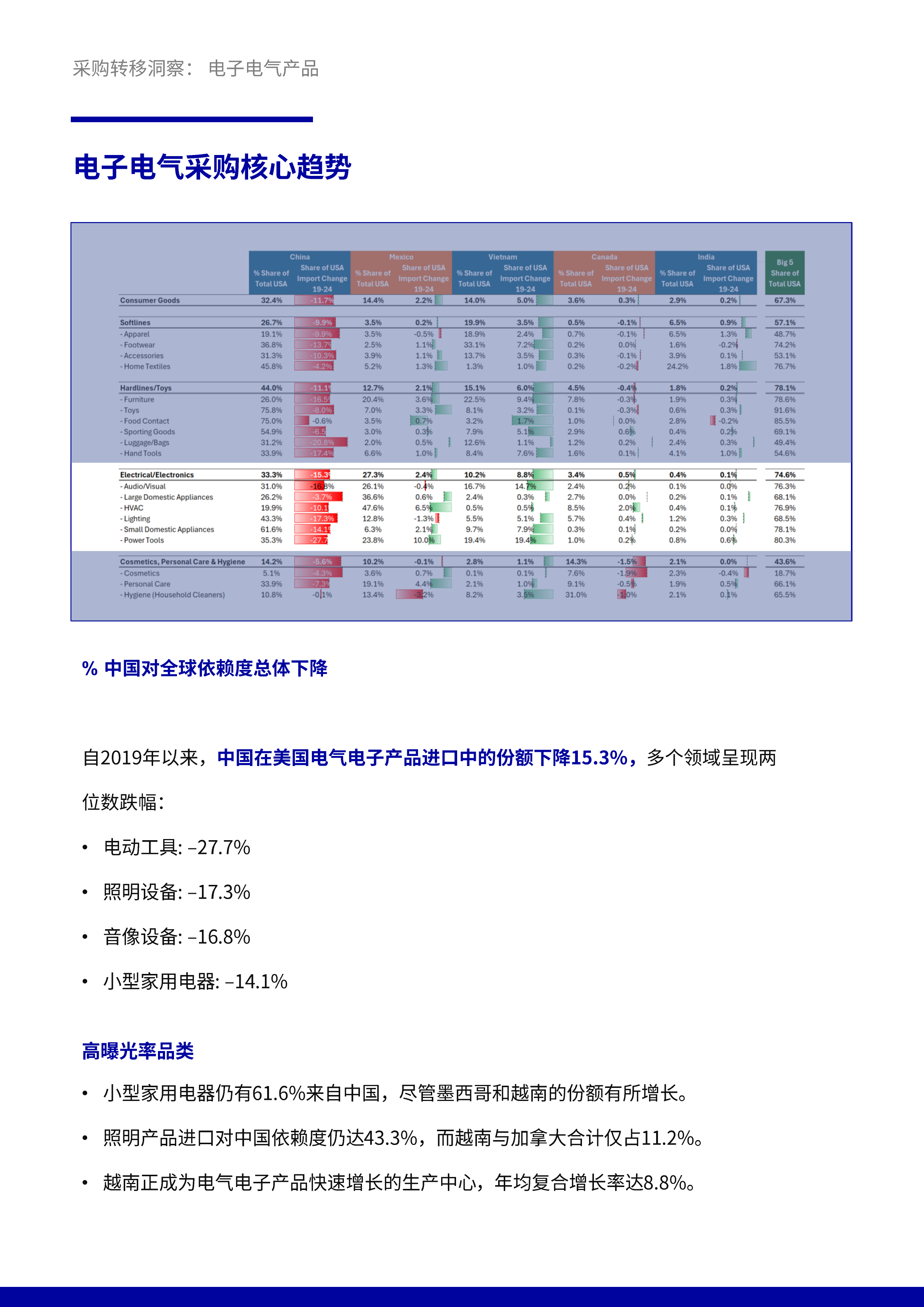 关税韧性计划 - 采购趋势洞察：电子电器产品白皮书-必维 第3页