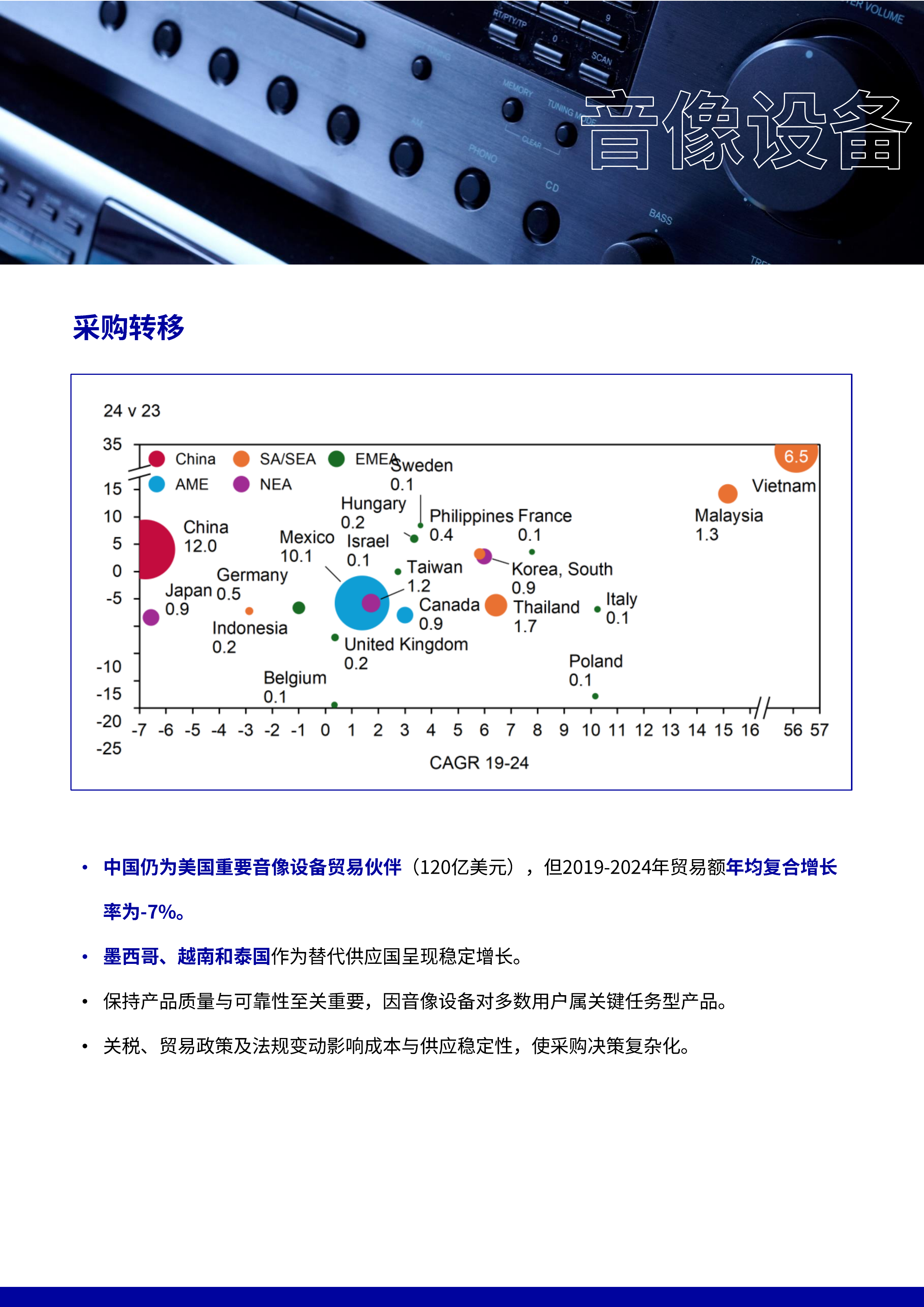 关税韧性计划 - 采购趋势洞察：电子电器产品白皮书-必维 第5页