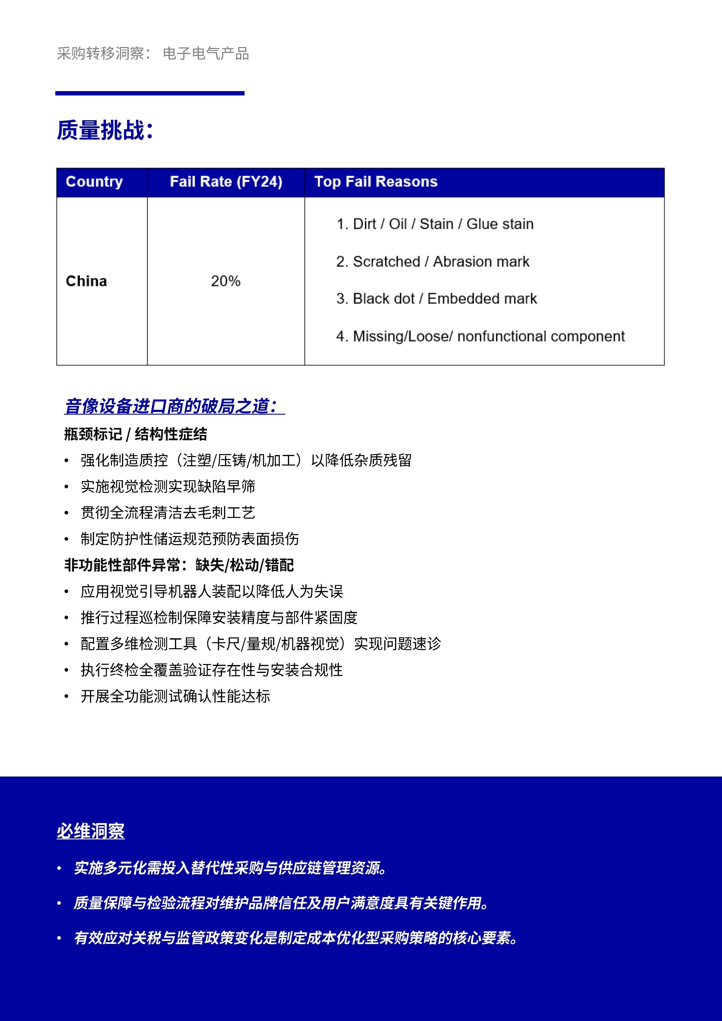 关税韧性计划 - 采购趋势洞察：电子电器产品白皮书-必维 第6页