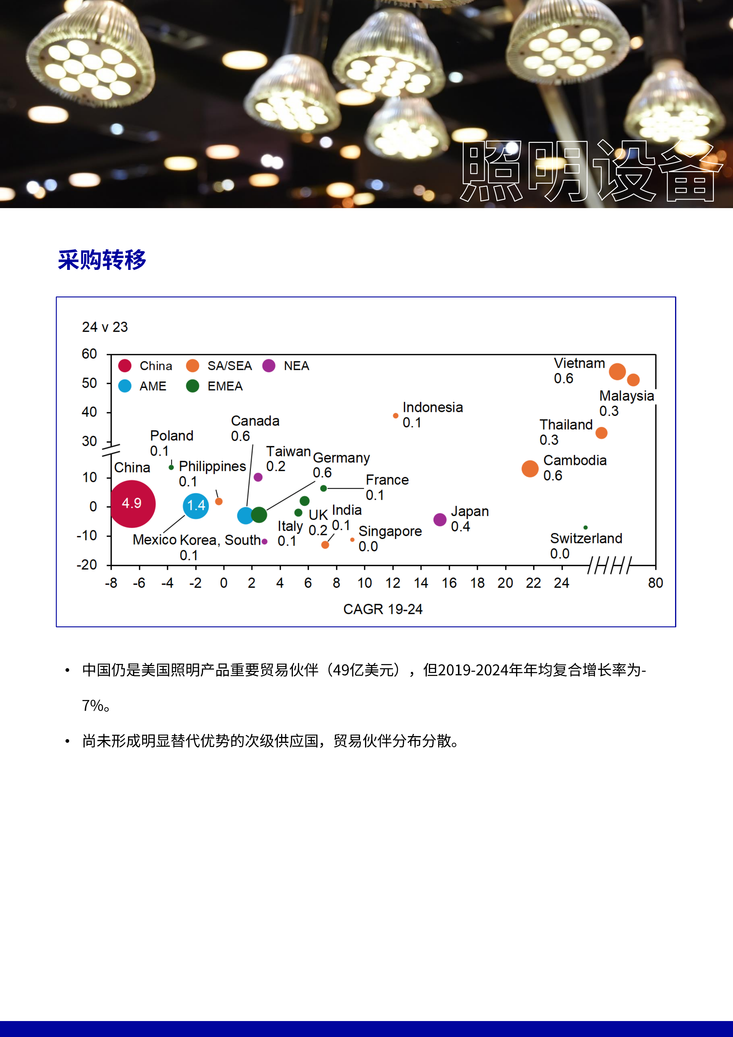 关税韧性计划 - 采购趋势洞察：电子电器产品白皮书-必维 第8页