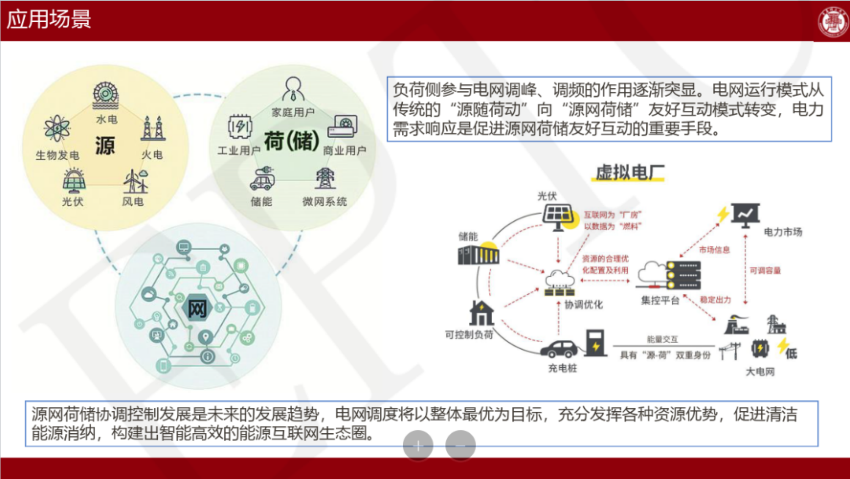 光储充系统电力电子接口电路及其控制技术-青岛理工大学 第3页