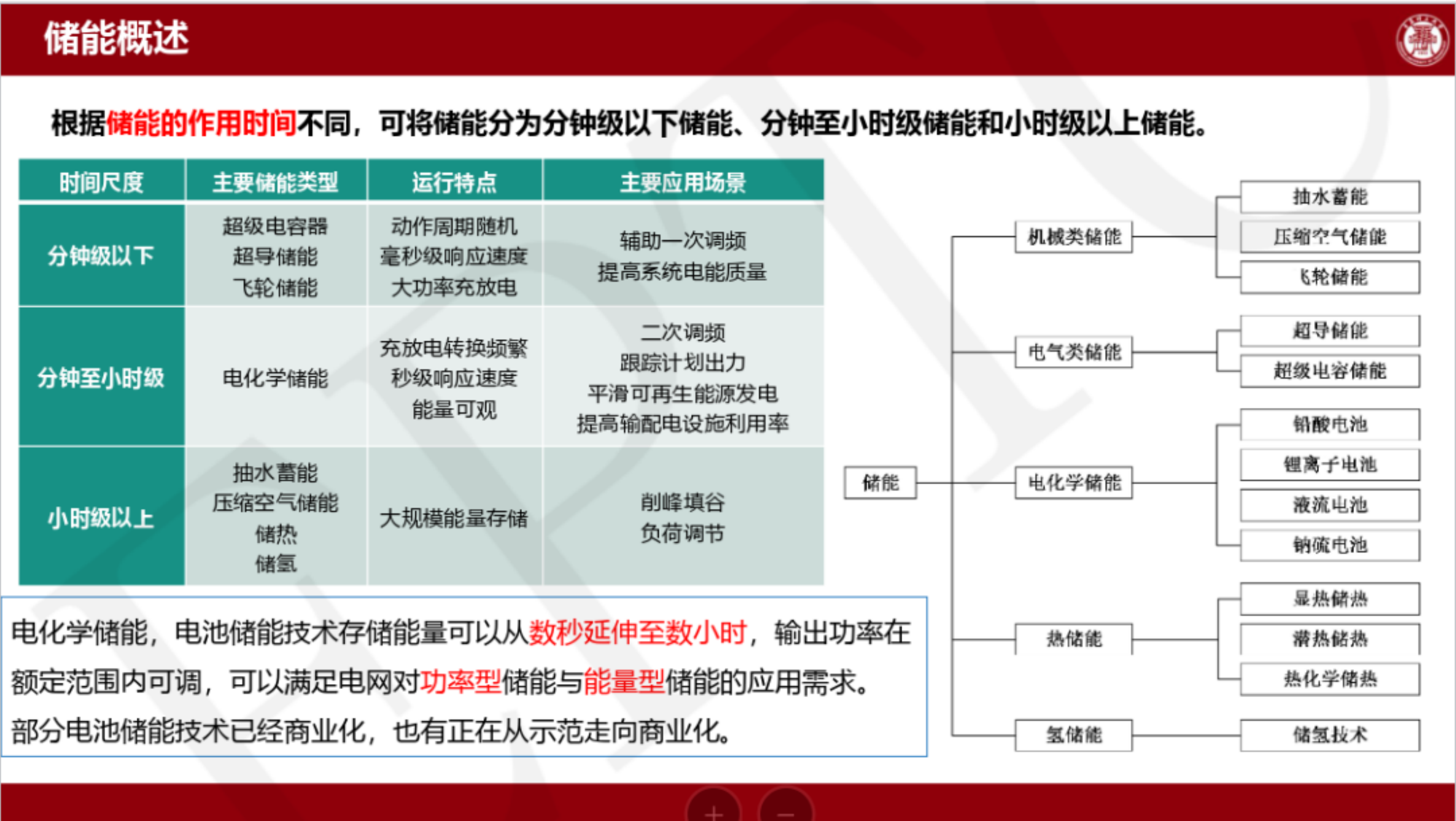 光储充系统电力电子接口电路及其控制技术-青岛理工大学 第5页