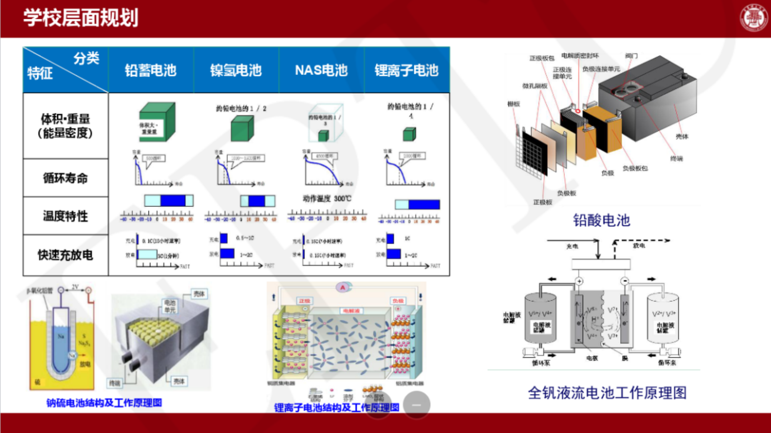 光储充系统电力电子接口电路及其控制技术-青岛理工大学 第6页