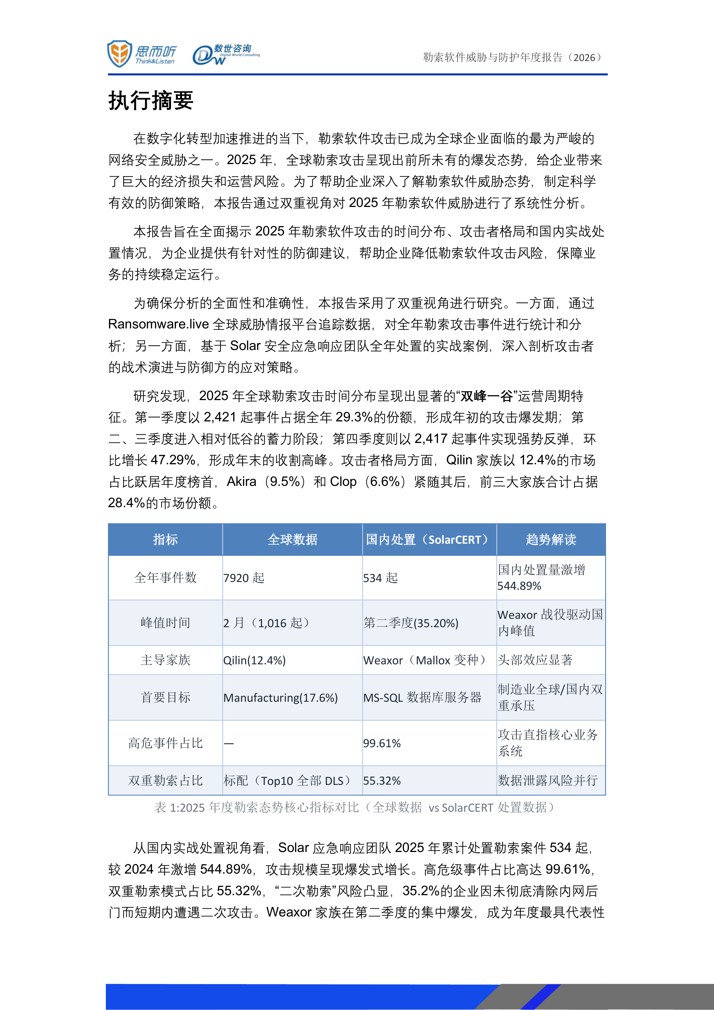 勒索软件威胁态势与防护年度报告(2026)-思而听&数世咨询 第5页