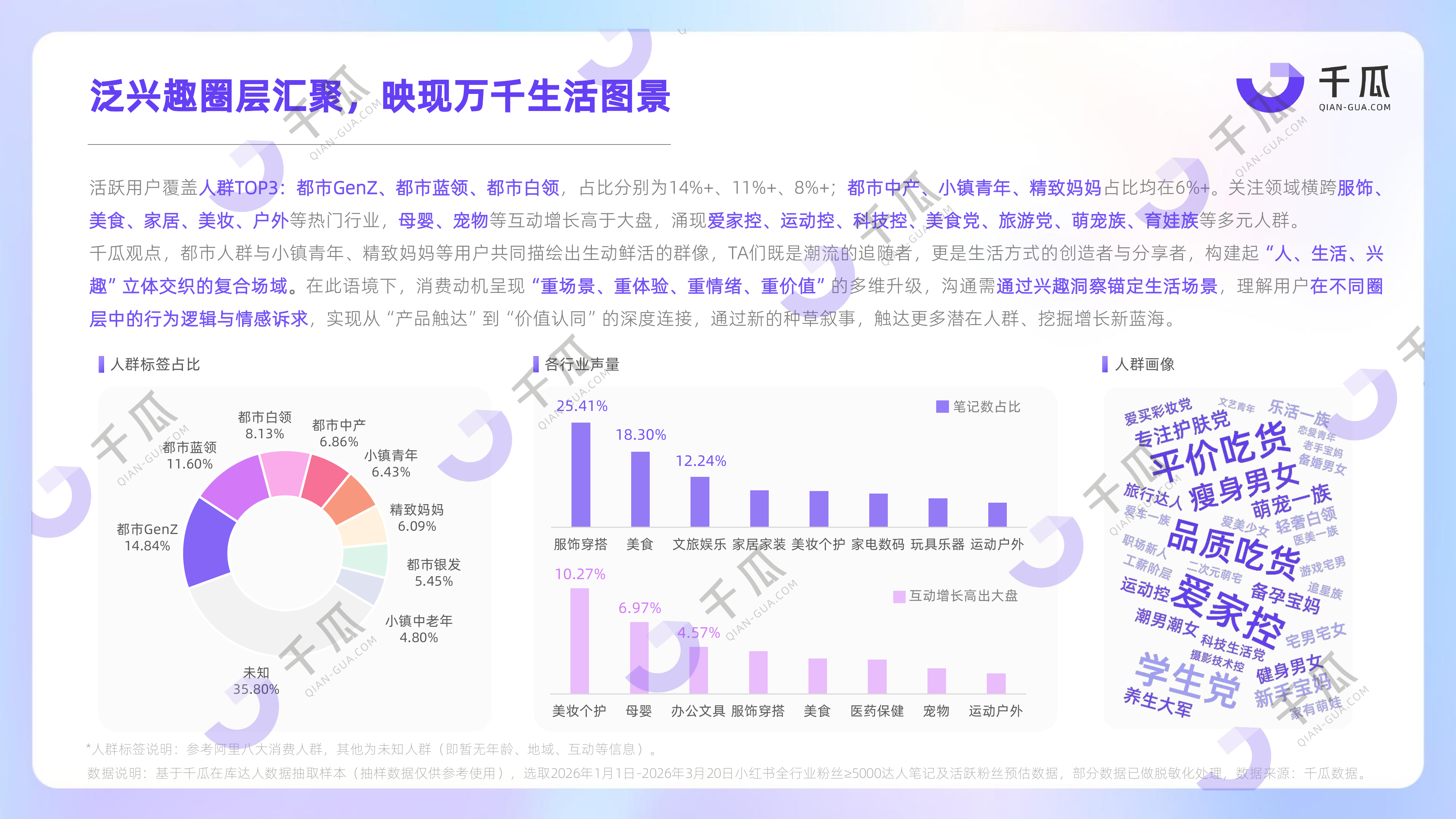2026活跃用户研究报告小红书平台-千瓜数据 第6页