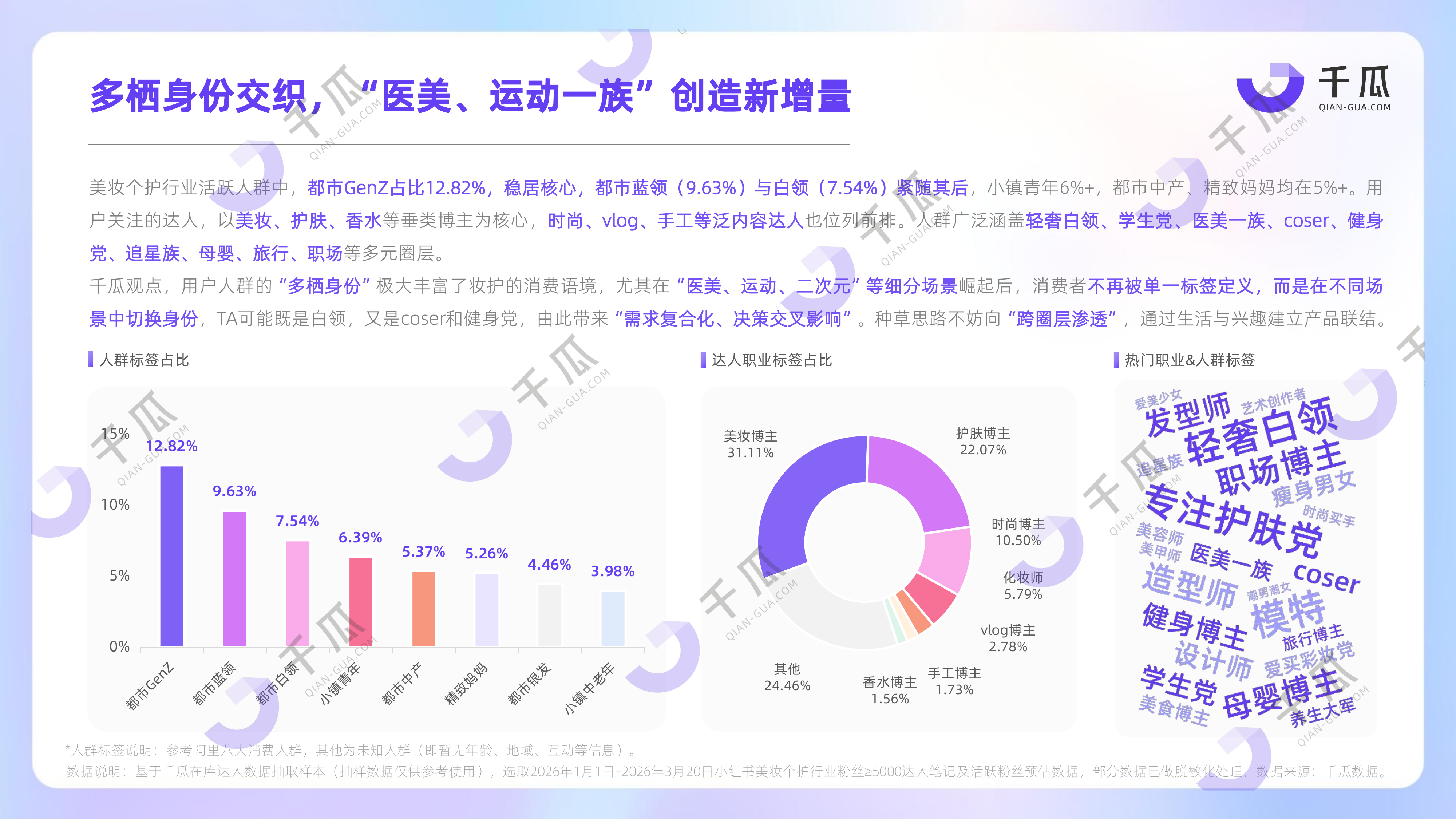 2026活跃用户研究报告小红书平台-千瓜数据 第8页