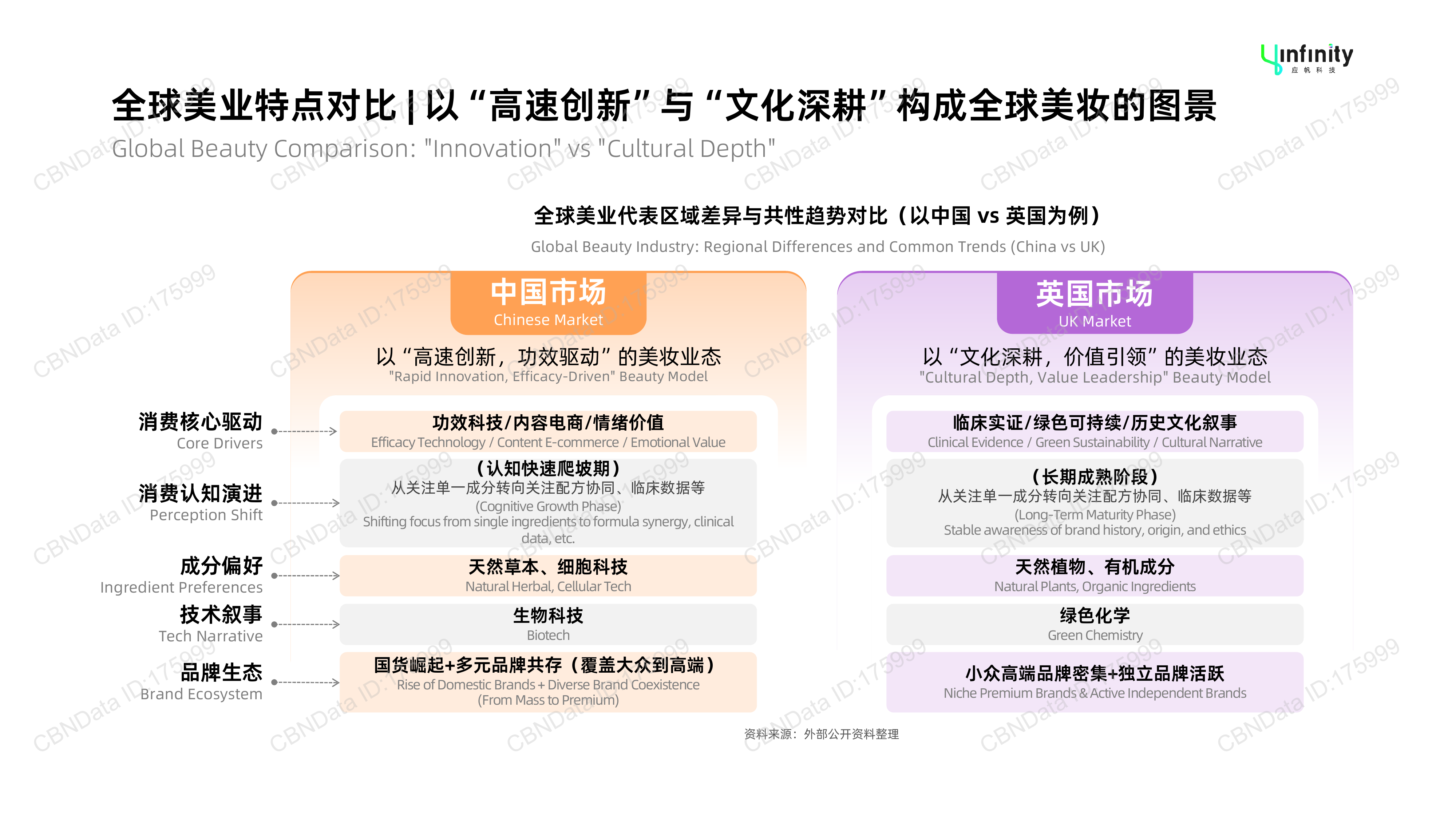 美妆品牌的&ldquo;中国首站&rdquo;与消费新图景-应帆科技 第4页