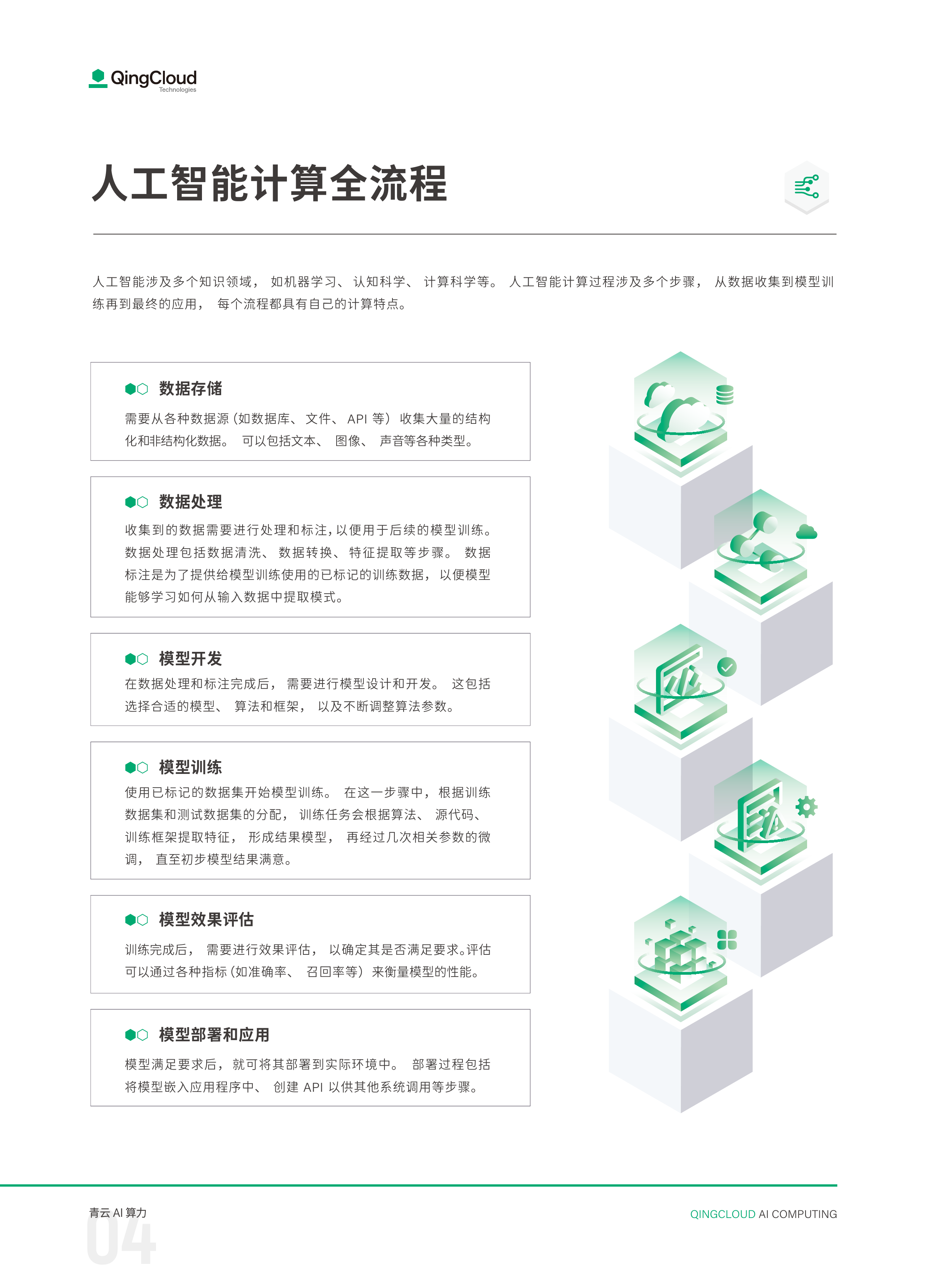 青云AI算力产品与服务手册-QingCloud 第6页