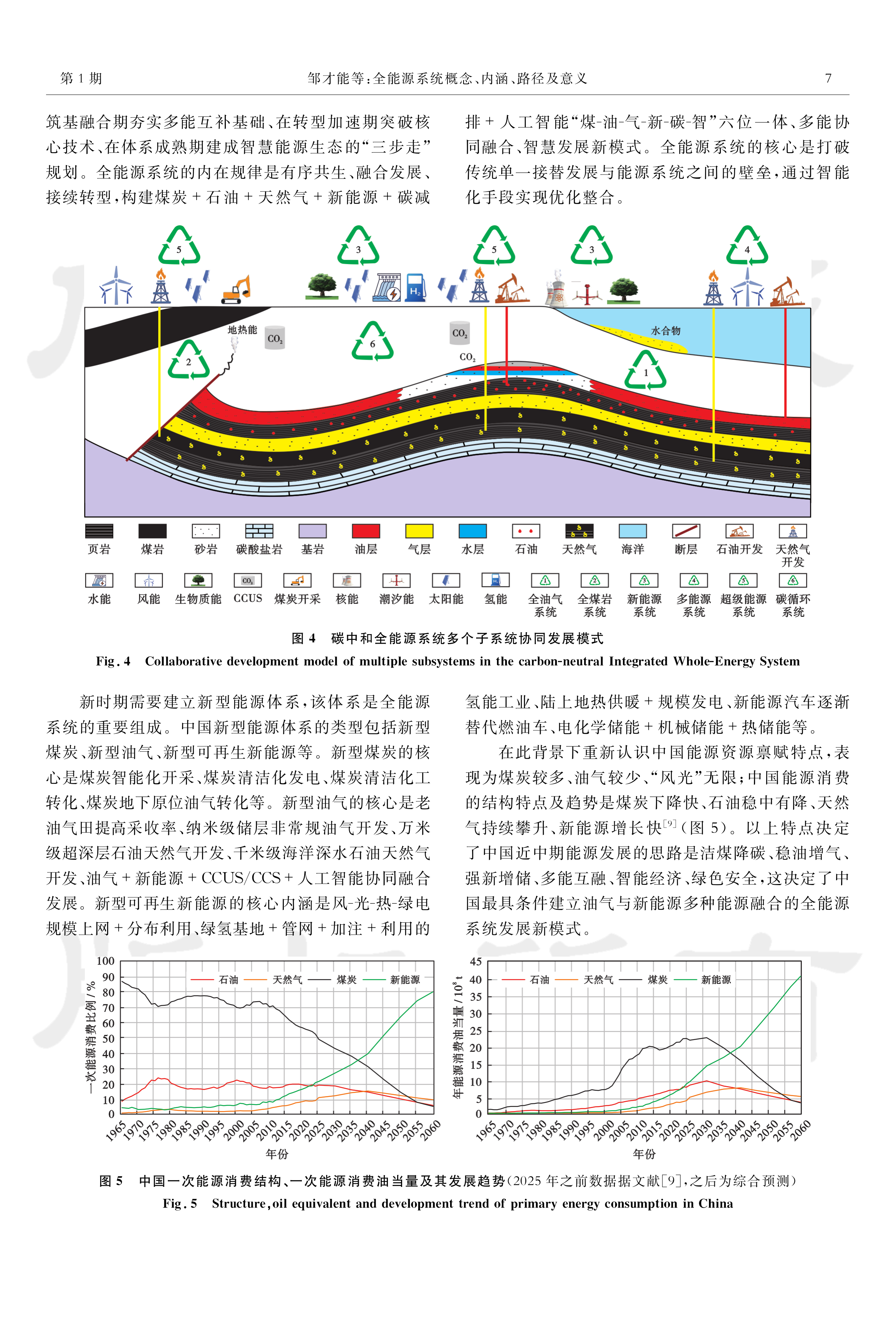 全能源系统概念、内涵、路径及意义-邹才能院士等 第7页