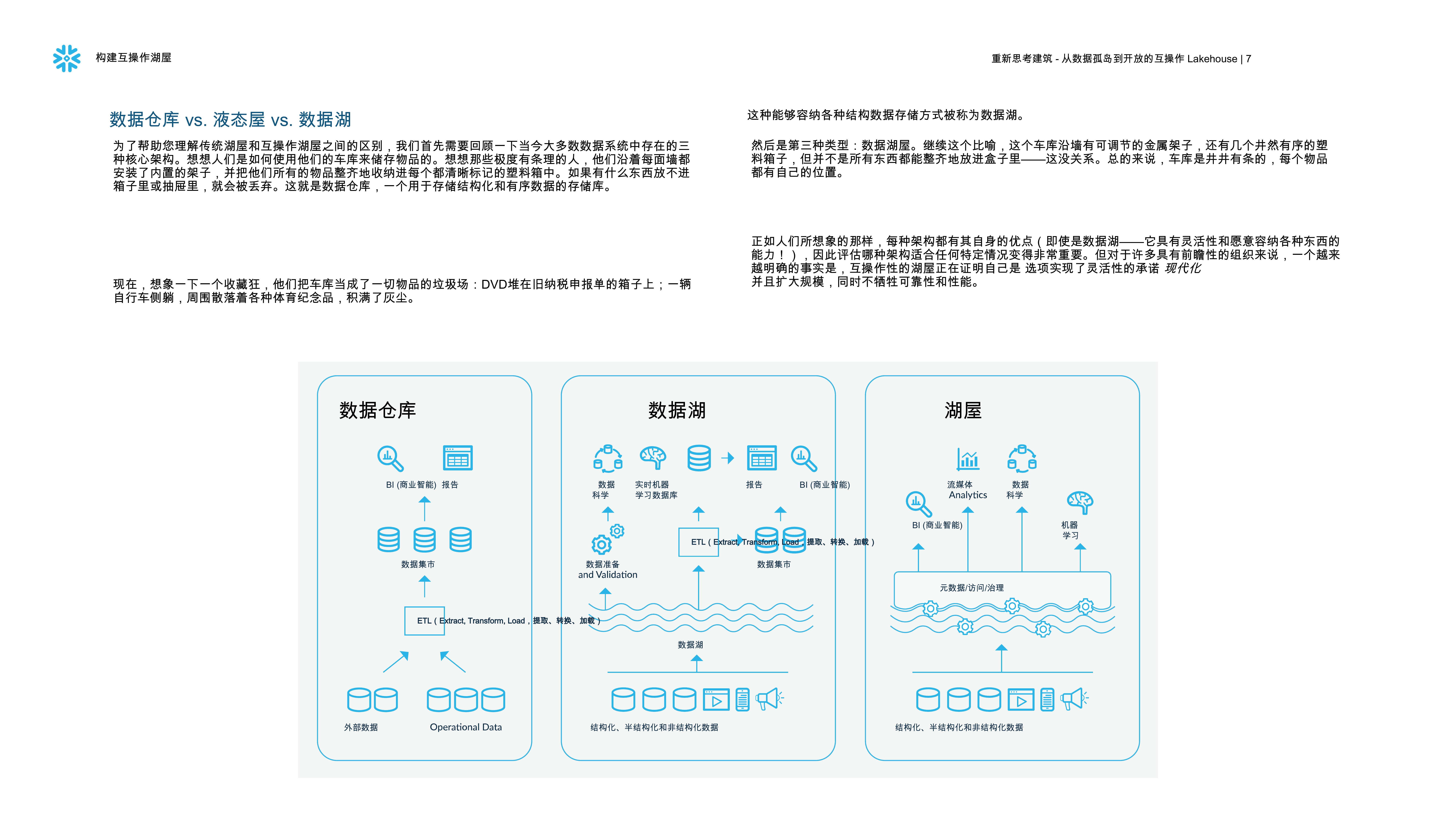 人工智能领导者数据策略建造互操作湖屋-Snowflake 第7页