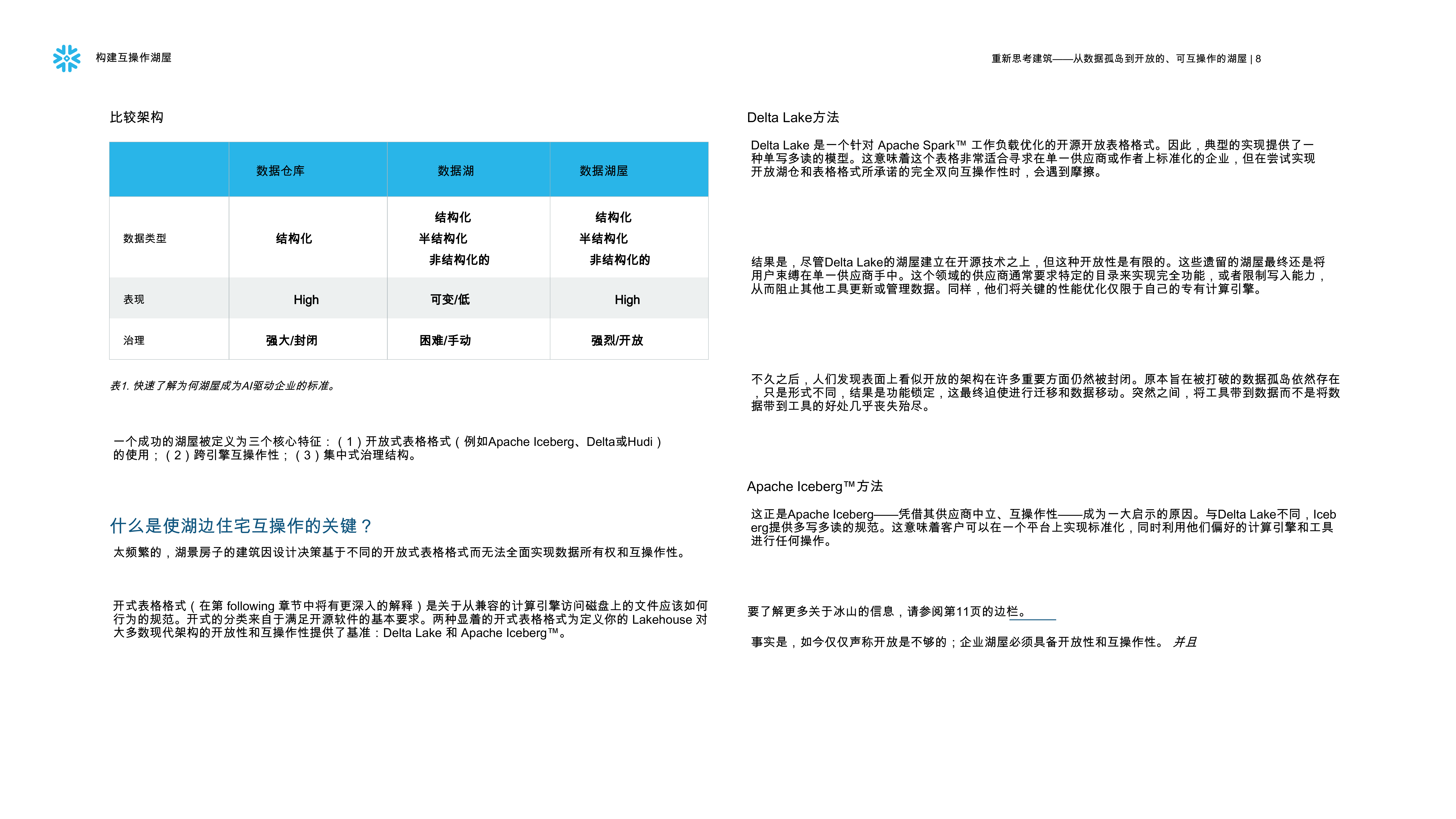 人工智能领导者数据策略建造互操作湖屋-Snowflake 第8页