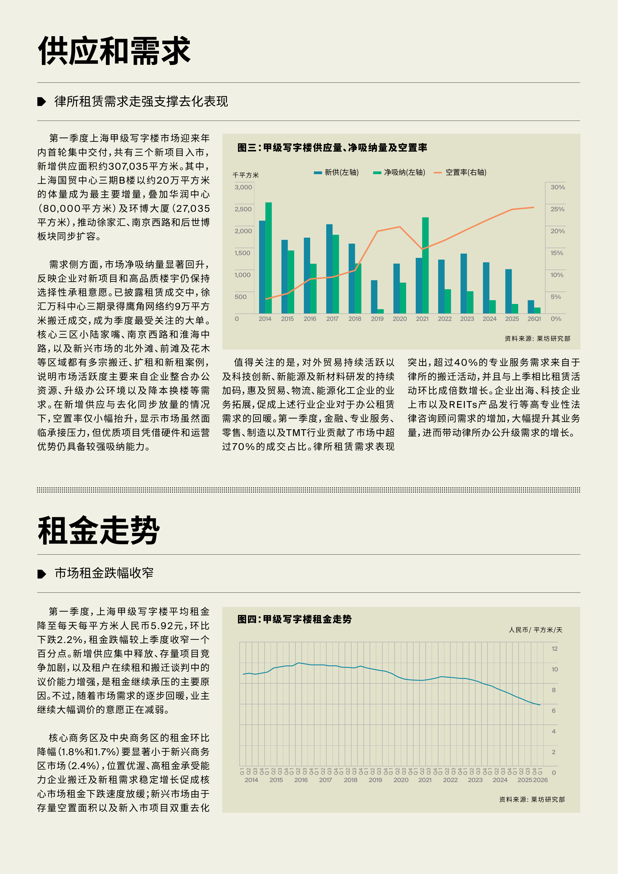 上海甲级写字楼市场季度报告 第3页