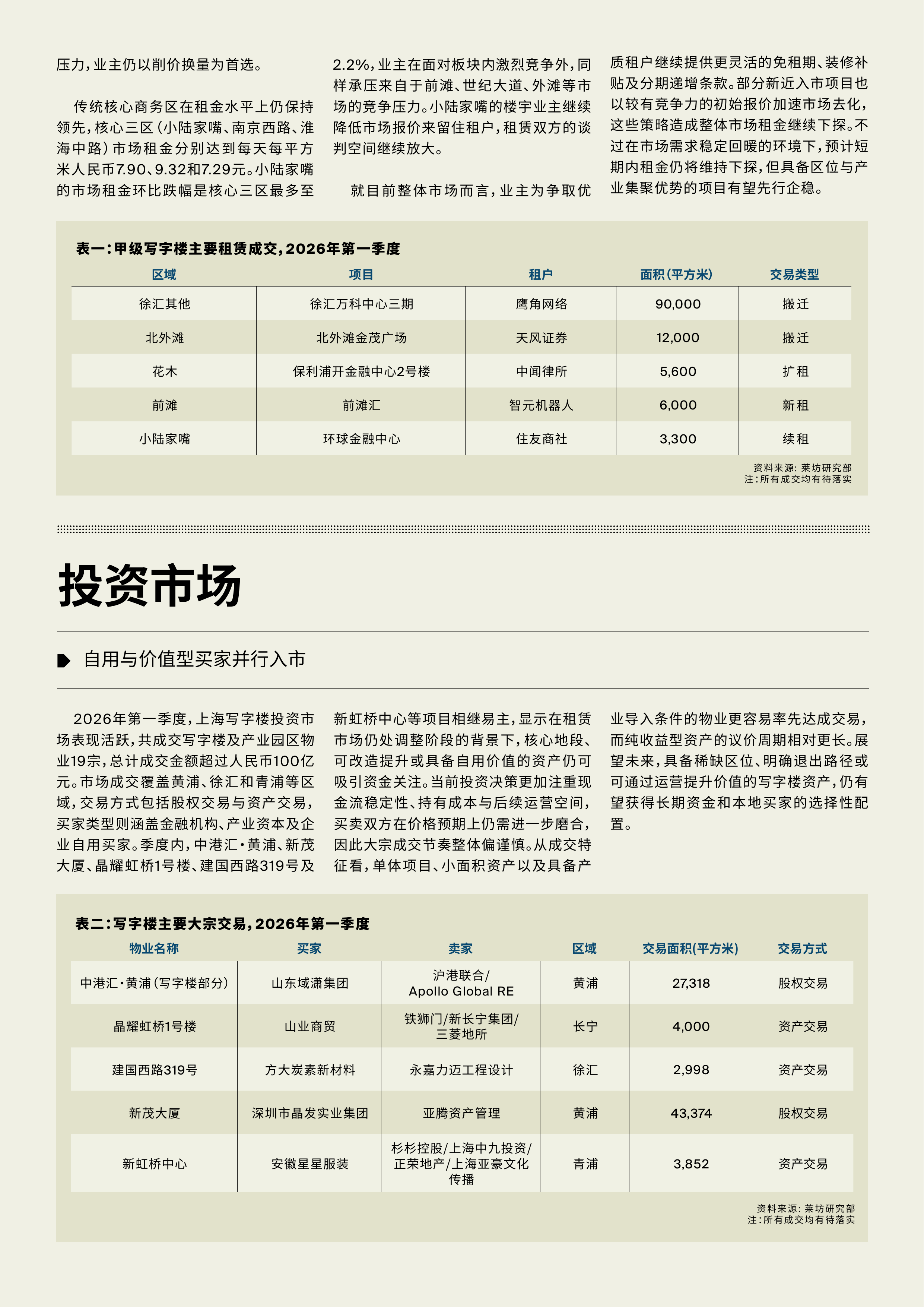 上海甲级写字楼市场季度报告 第4页