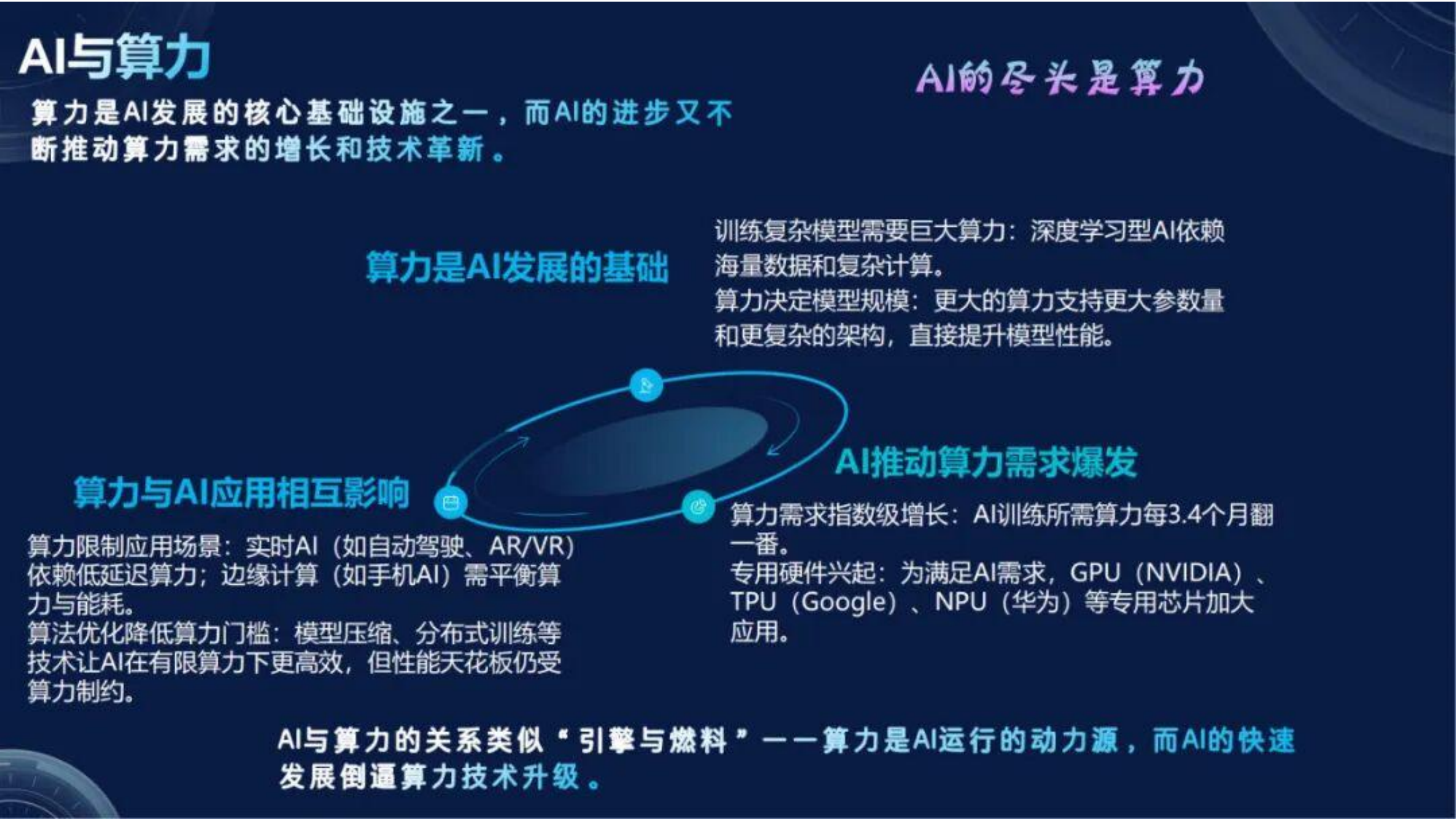算力中心+新能源-云南省设计院 第3页