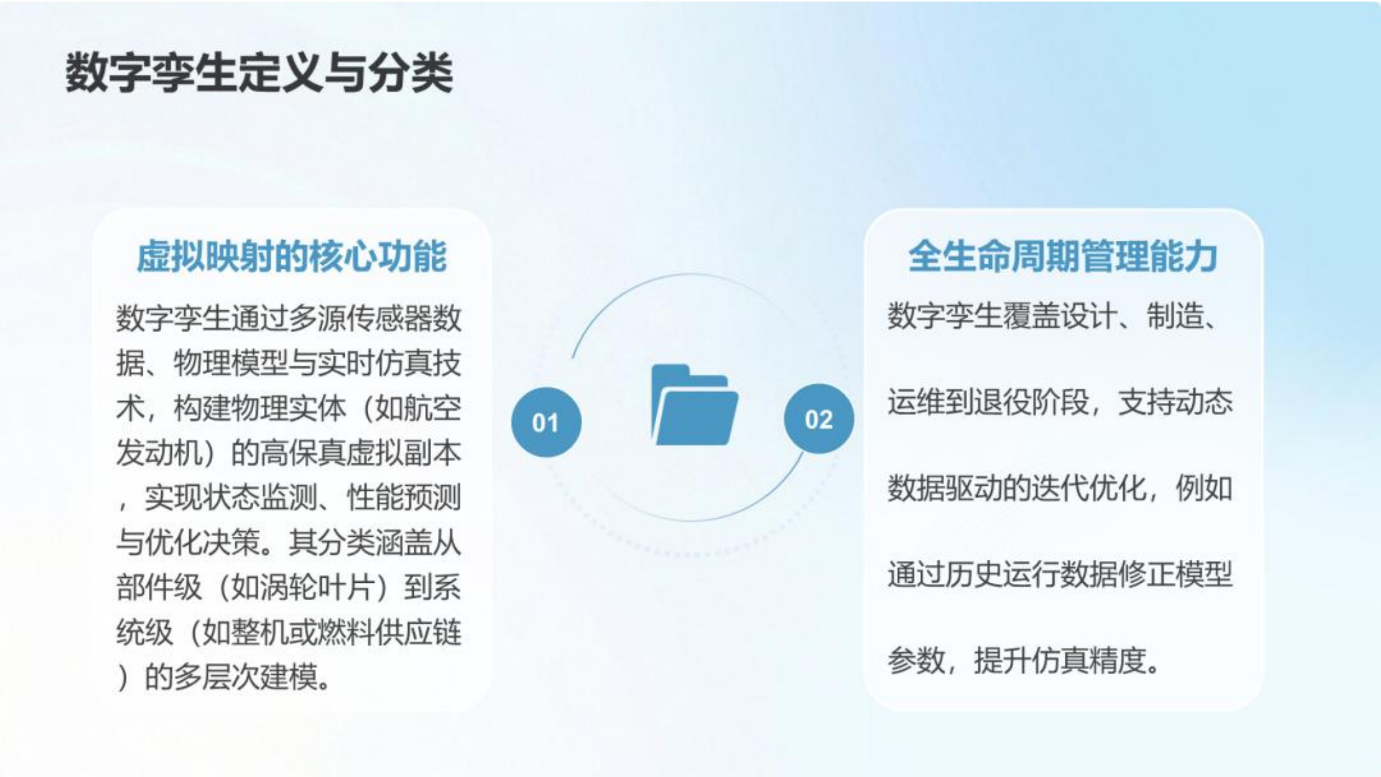数字孪生技术在可持续航空燃料研究中的应用-中国化工学会 第8页