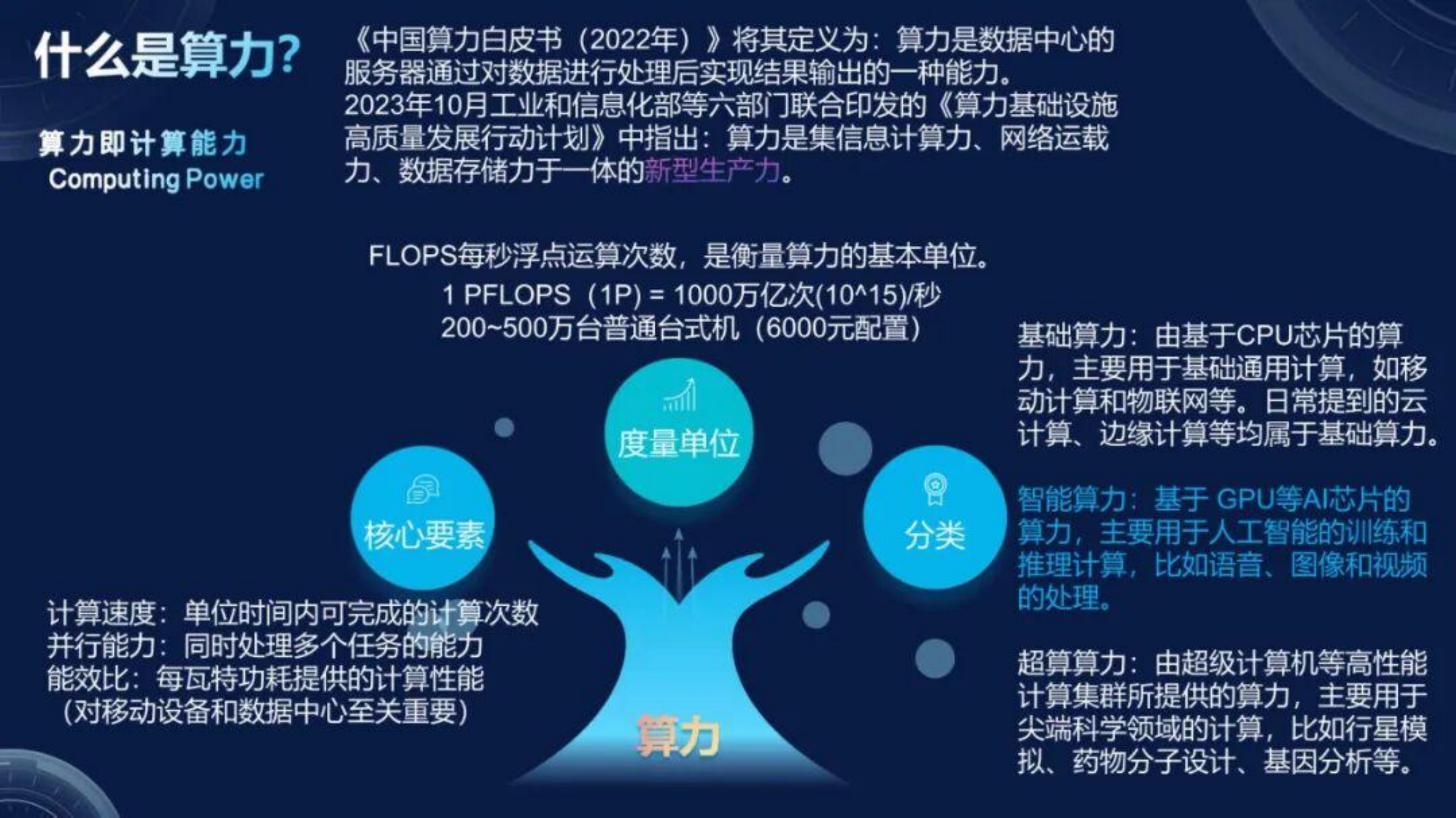 算力中心+新能源-云南省设计院 第4页
