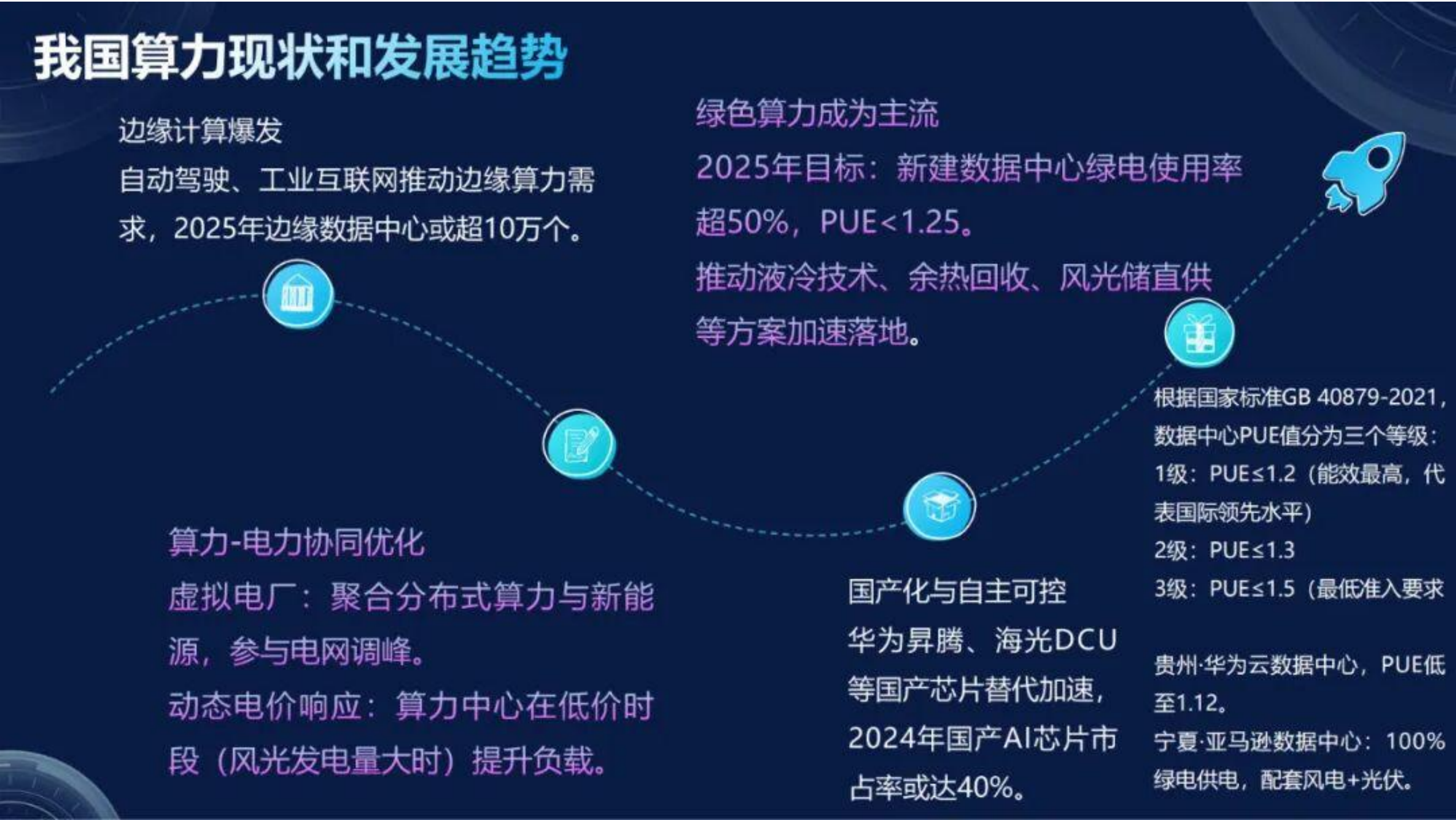 算力中心+新能源-云南省设计院 第6页