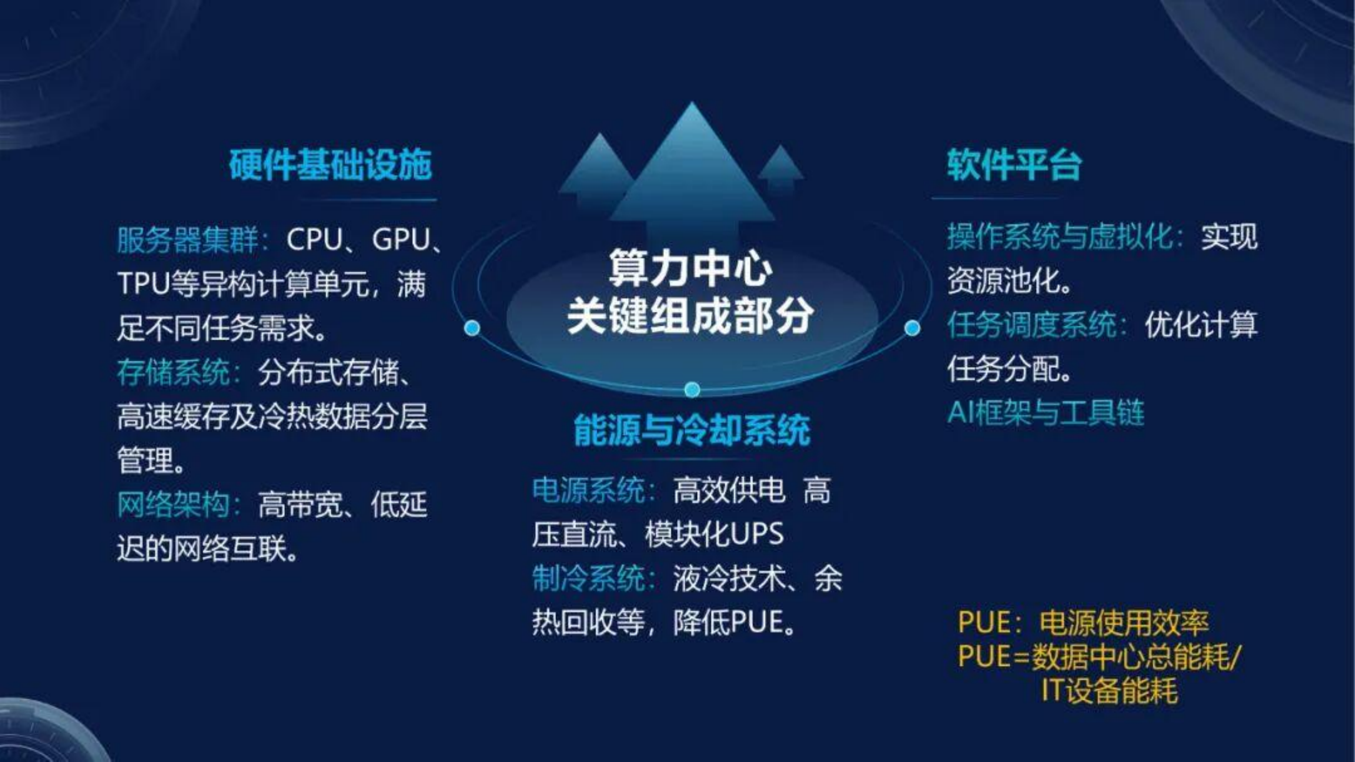 算力中心+新能源-云南省设计院 第8页